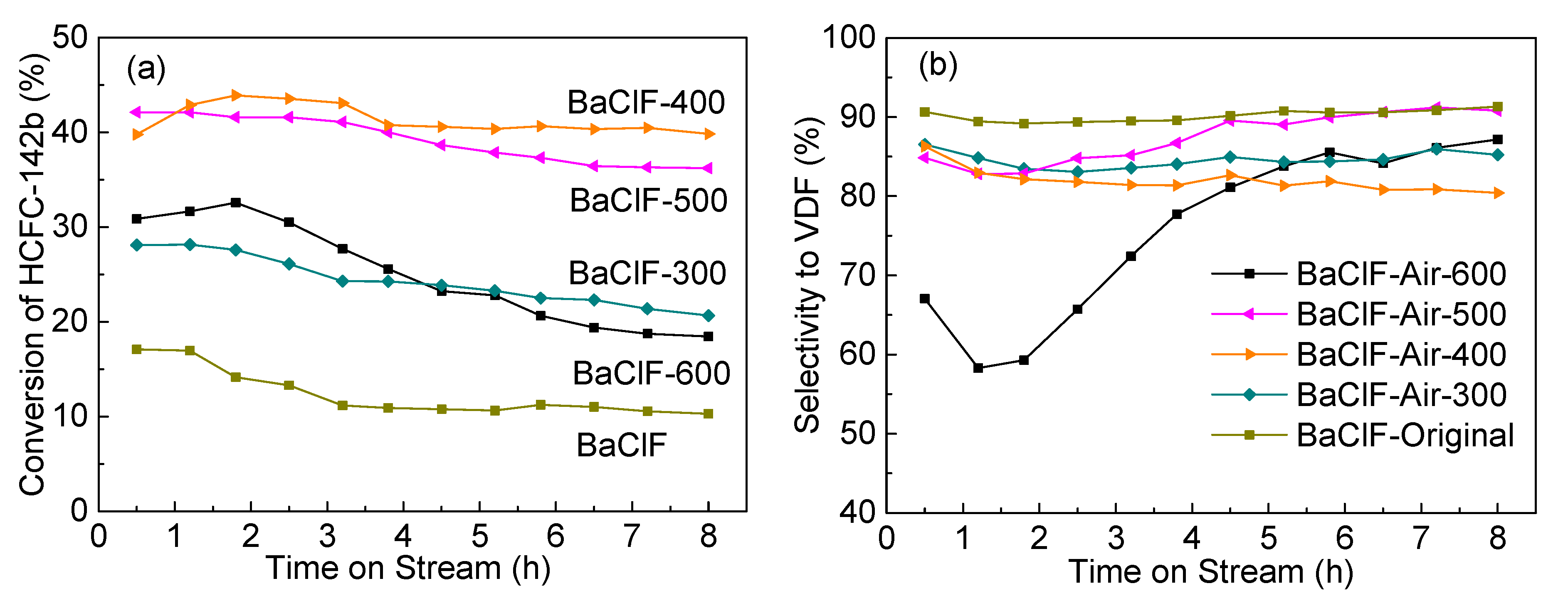 Catalysts 10 00377 g007 Catalysts 10 00377 g007
