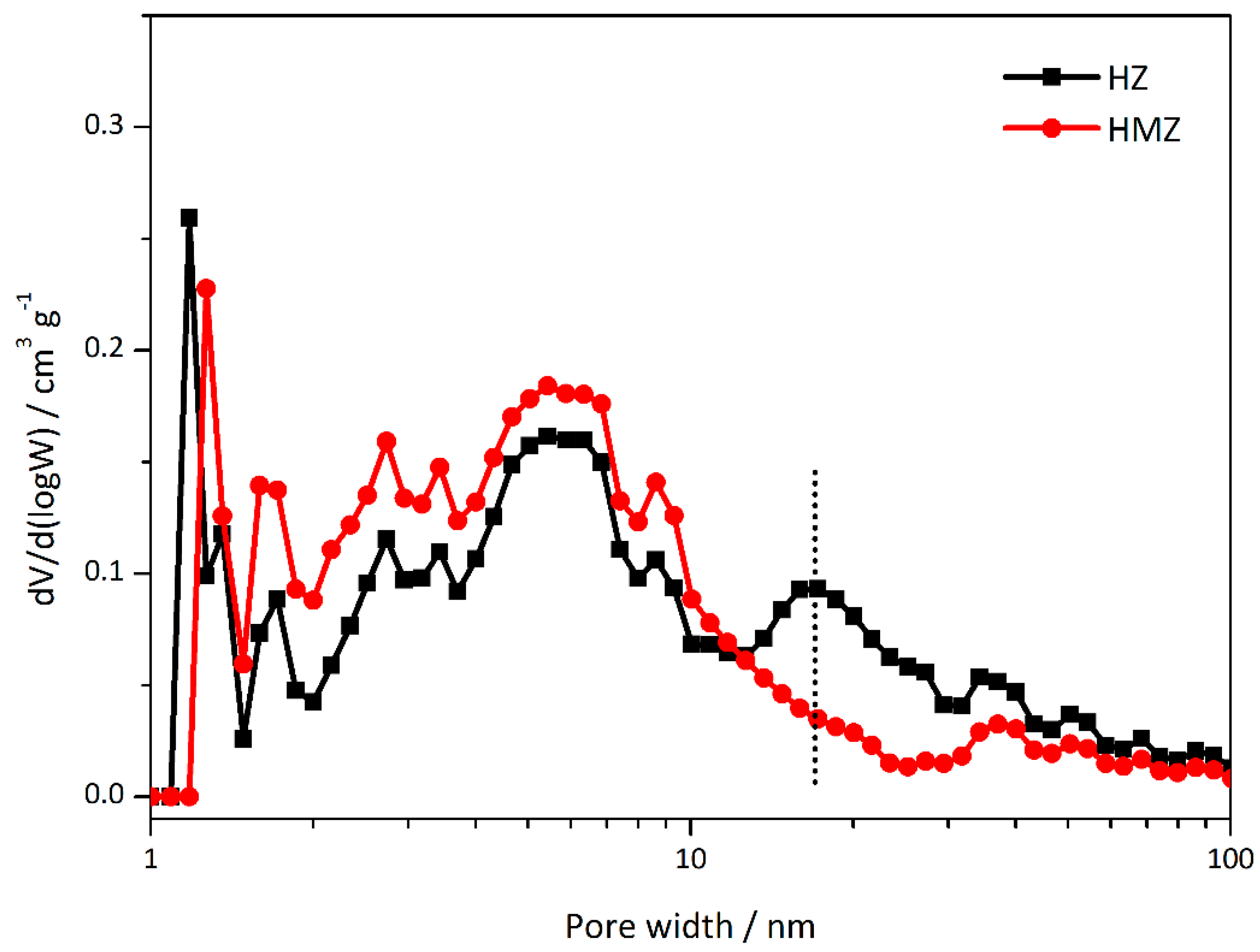 Catalysts 10 00378 g002