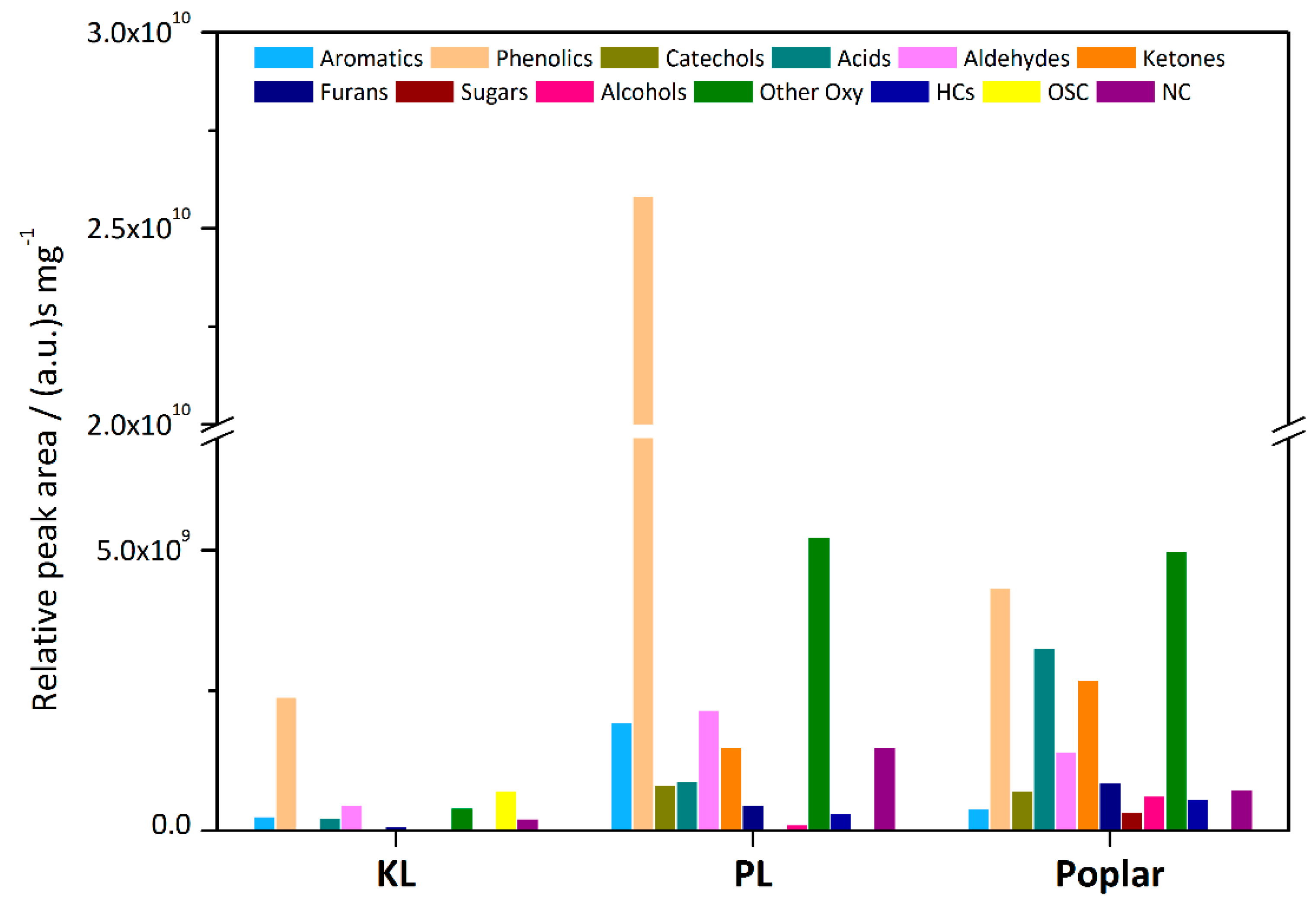 Catalysts 10 00378 g003