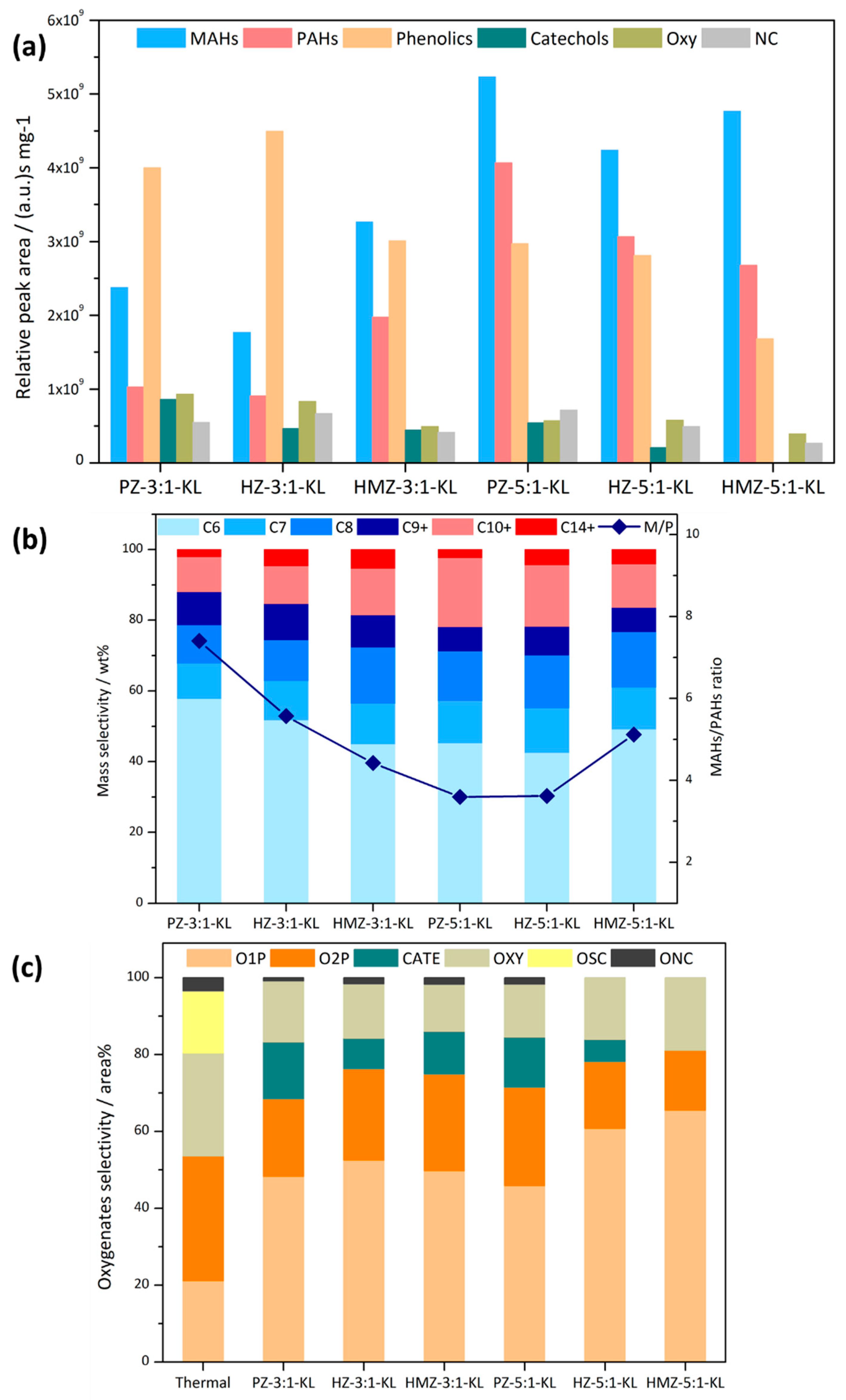 Catalysts 10 00378 g004