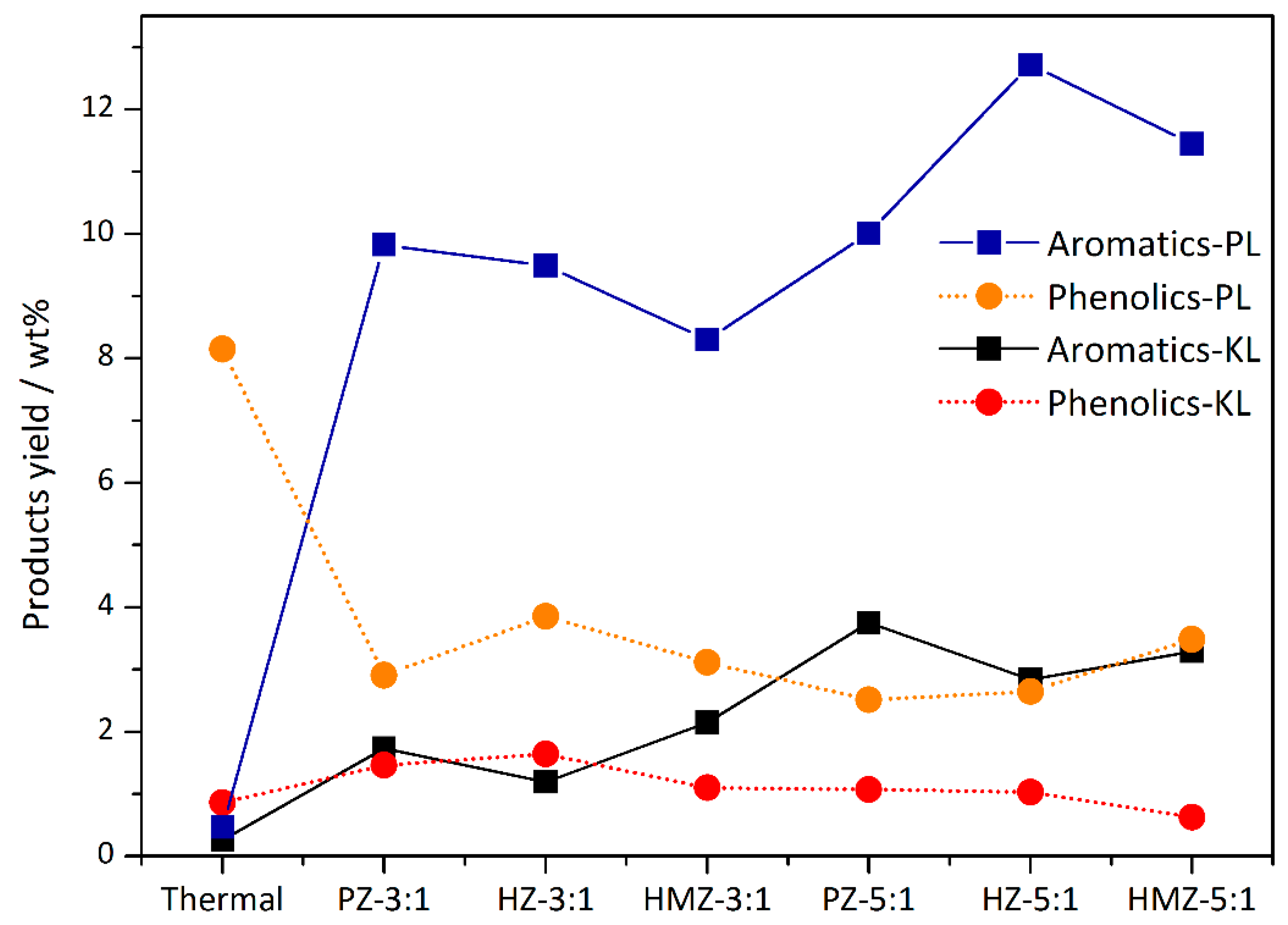 Catalysts 10 00378 g006