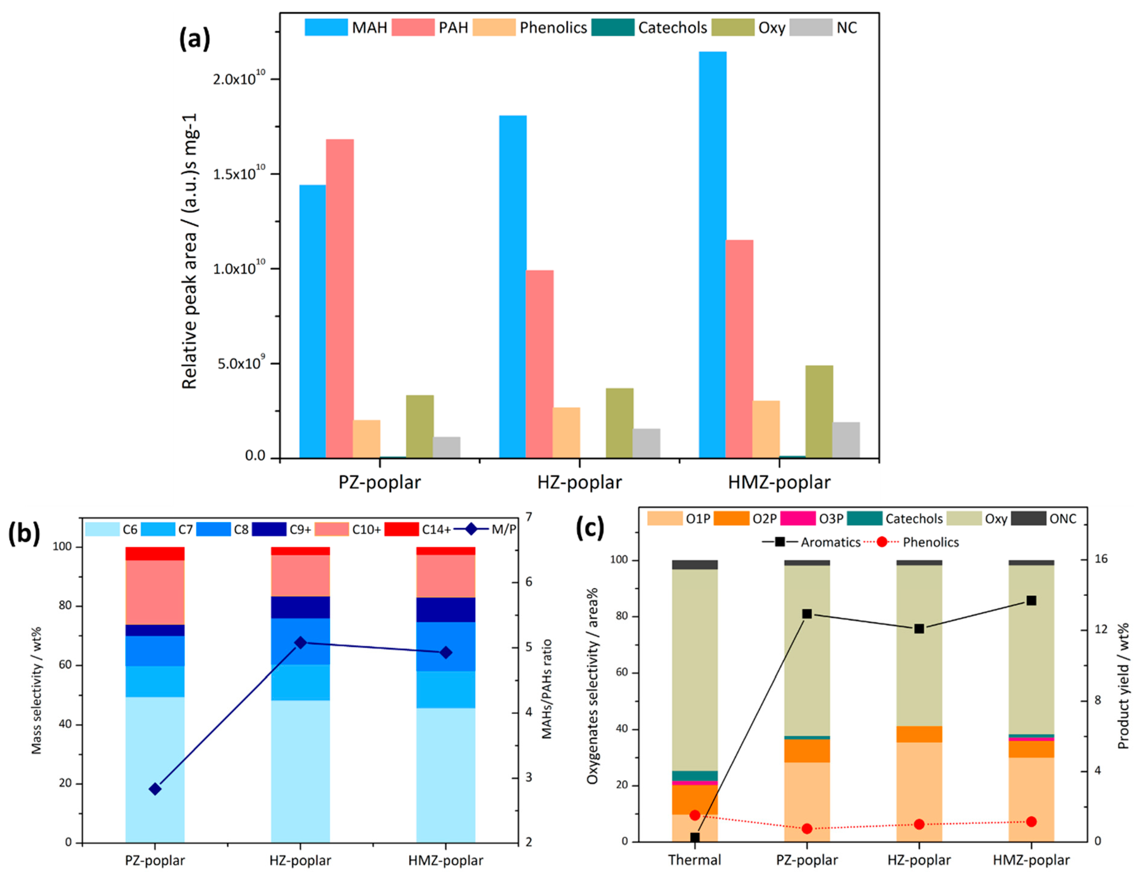 Catalysts 10 00378 g007