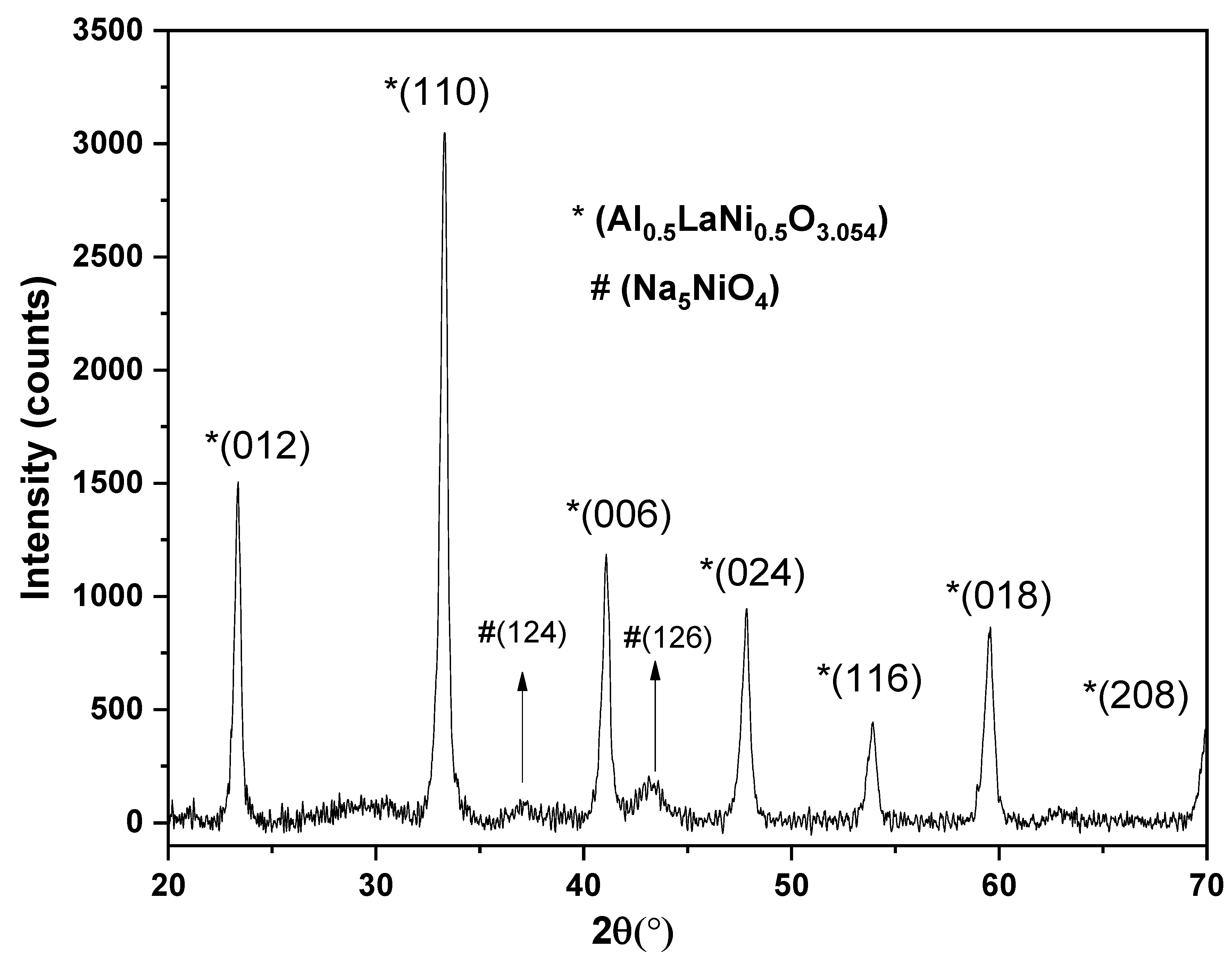 Catalysts 10 00379 g002 Catalysts 10 00379 g002