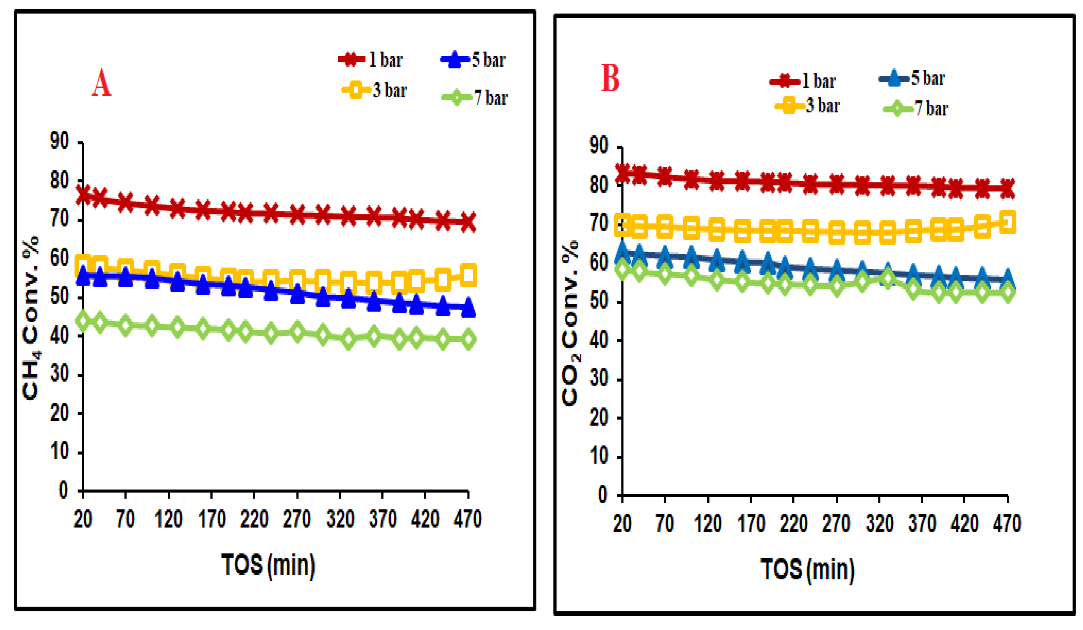 Catalysts 10 00379 g003 Catalysts 10 00379 g003