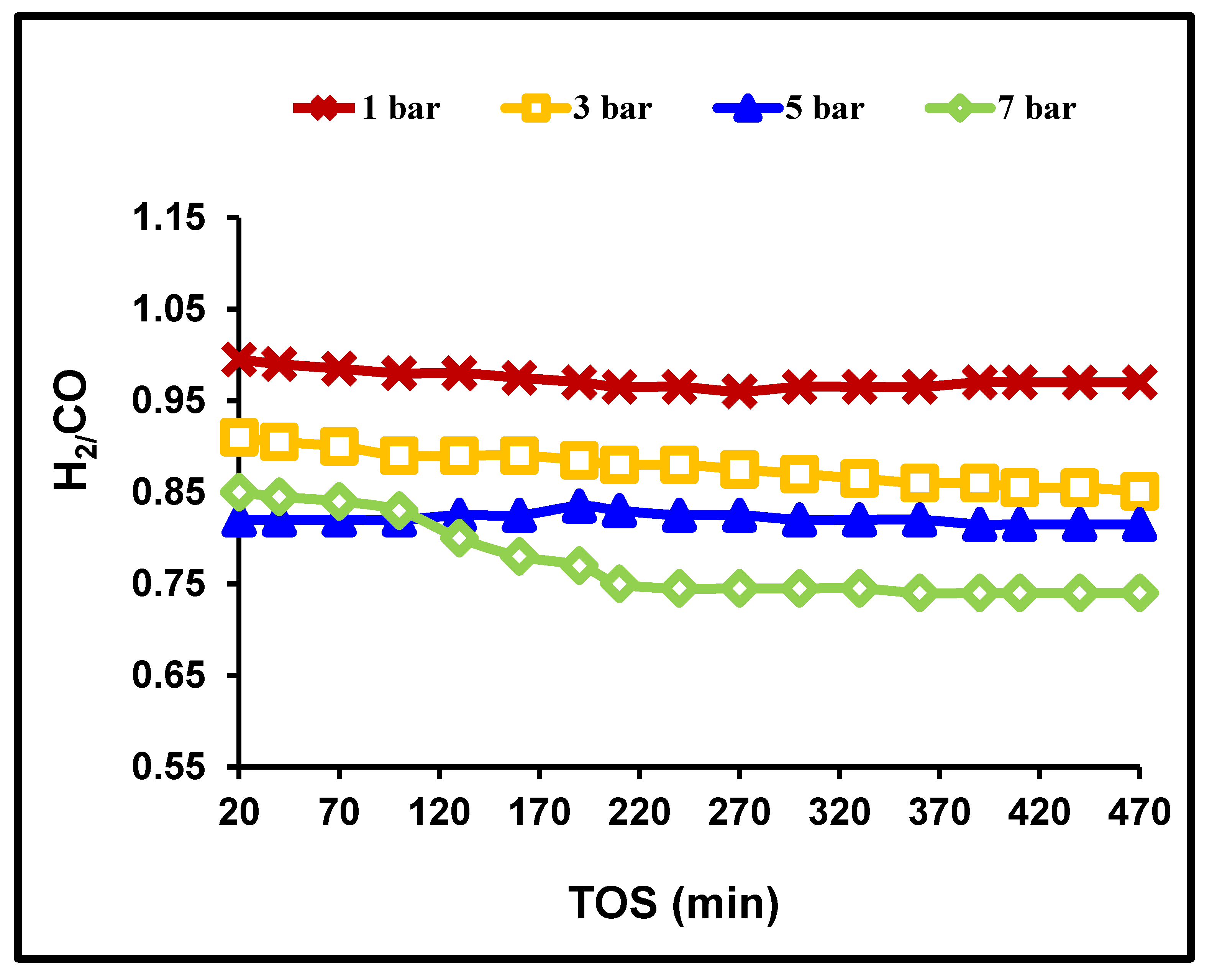 Catalysts 10 00379 g004 Catalysts 10 00379 g004