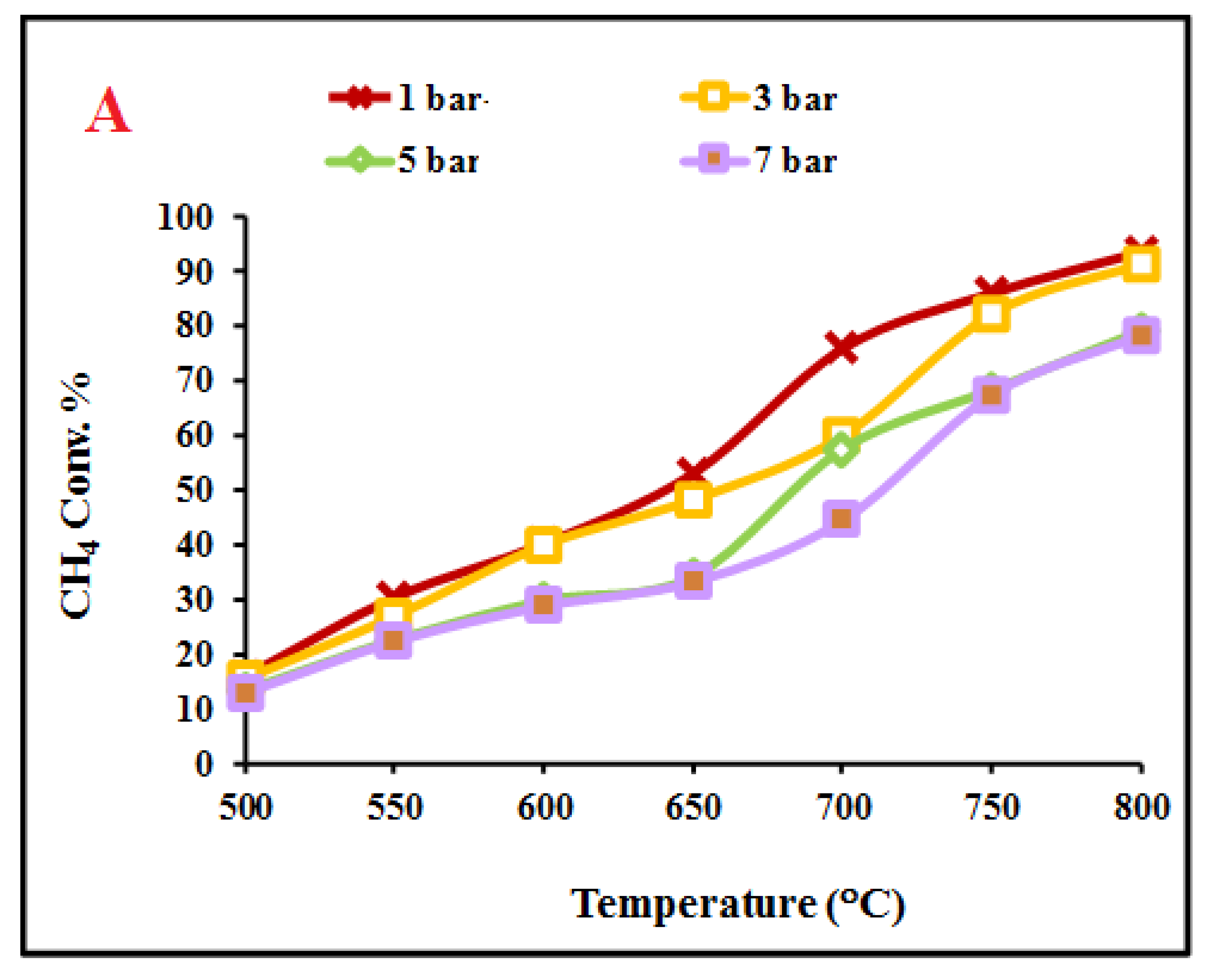 Catalysts 10 00379 g005a Catalysts 10 00379 g005a