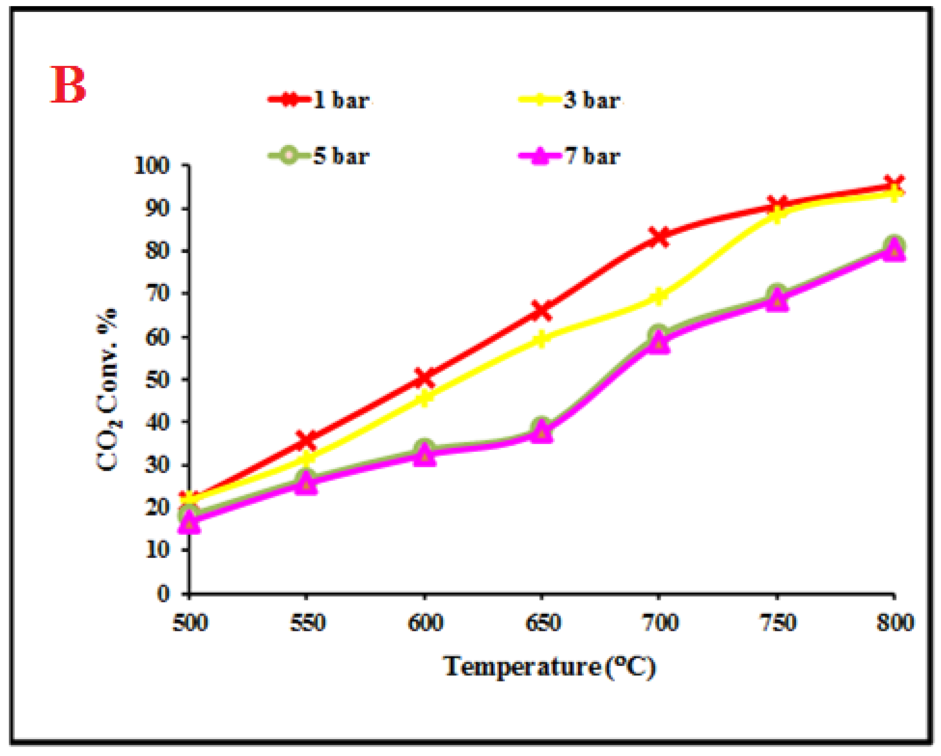 Catalysts 10 00379 g005b Catalysts 10 00379 g005b