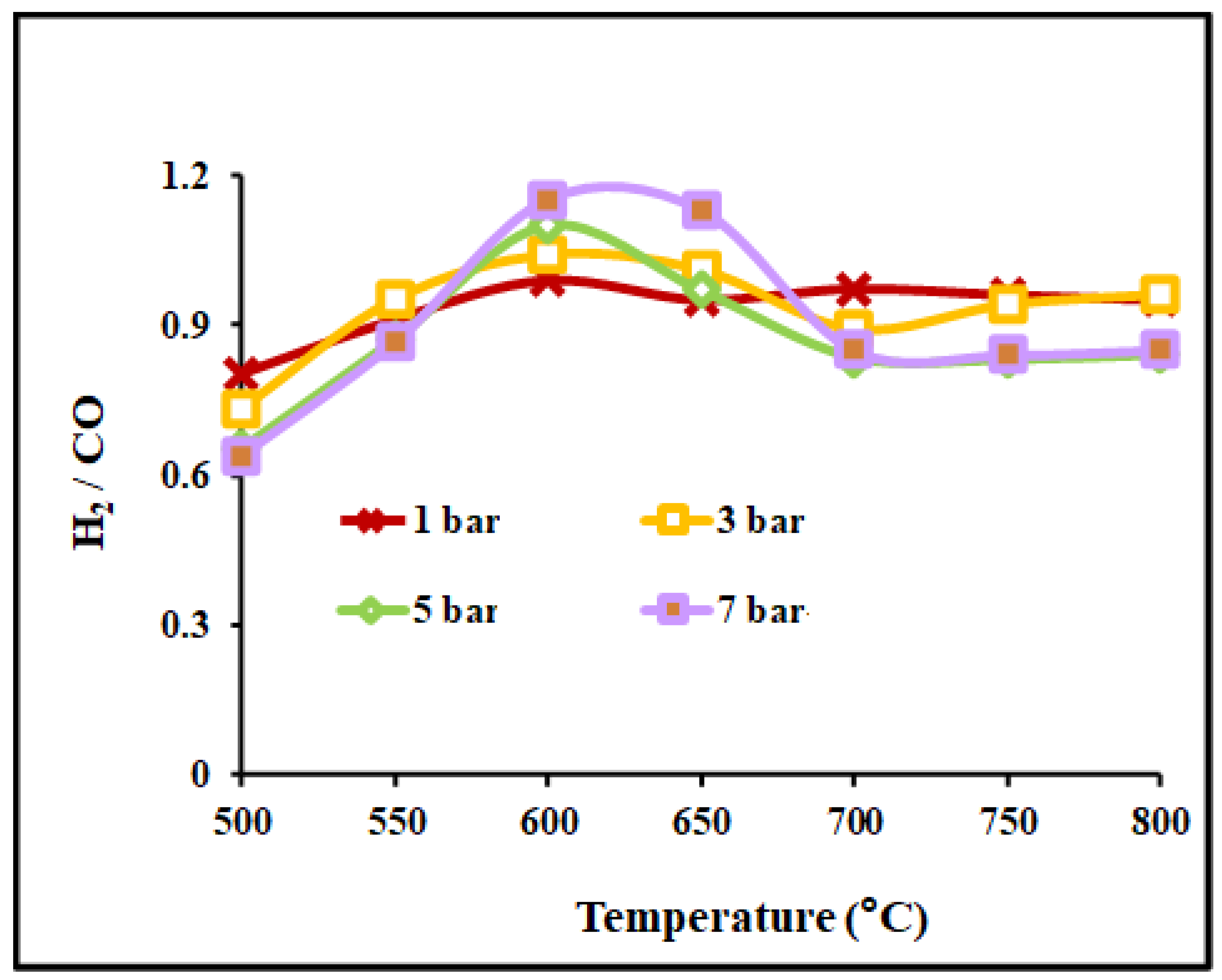 Catalysts 10 00379 g006 Catalysts 10 00379 g006