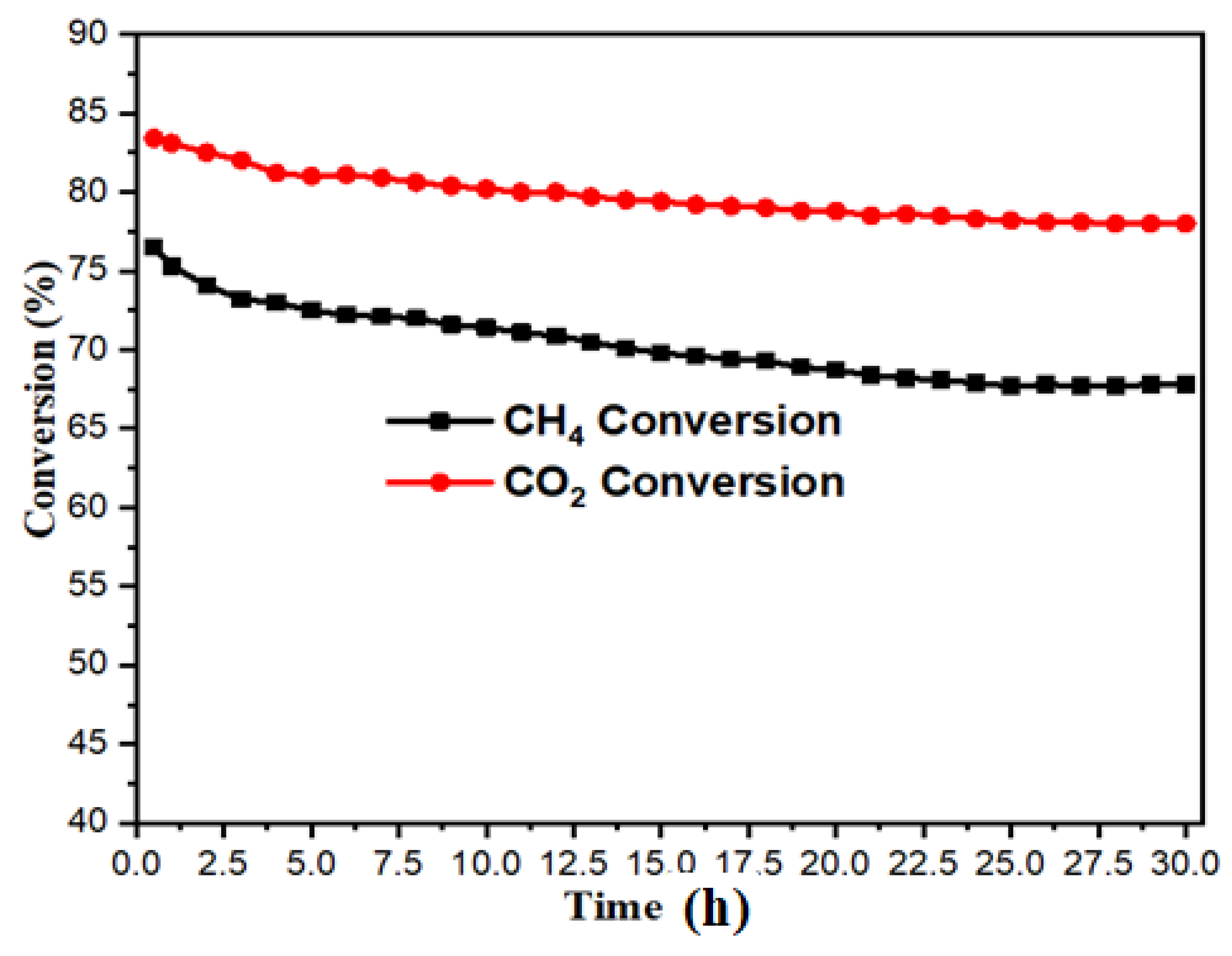 Catalysts 10 00379 g007 Catalysts 10 00379 g007