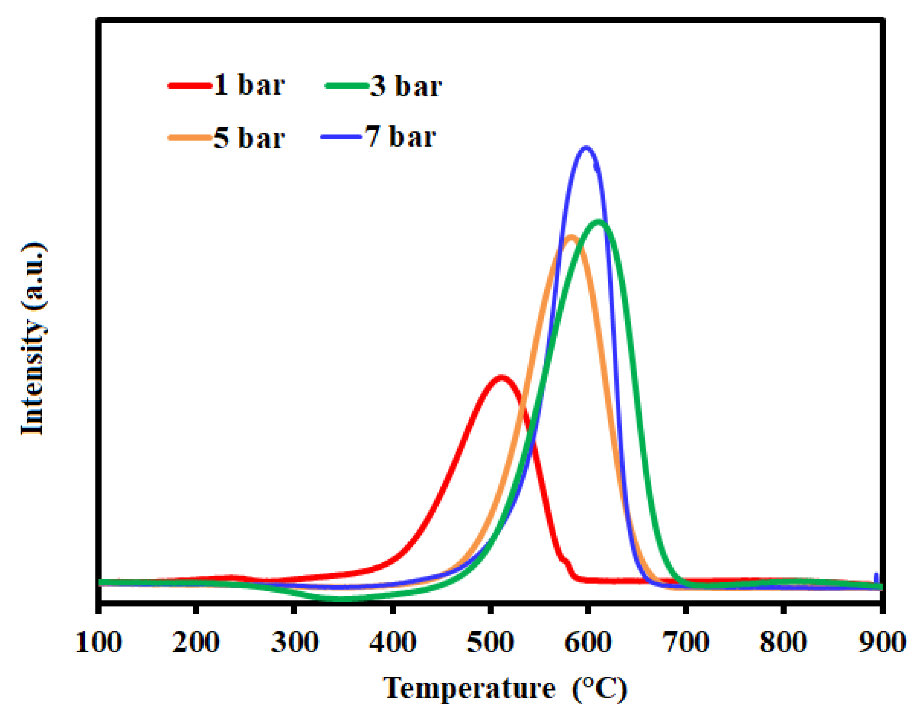 Catalysts 10 00379 g009 Catalysts 10 00379 g009