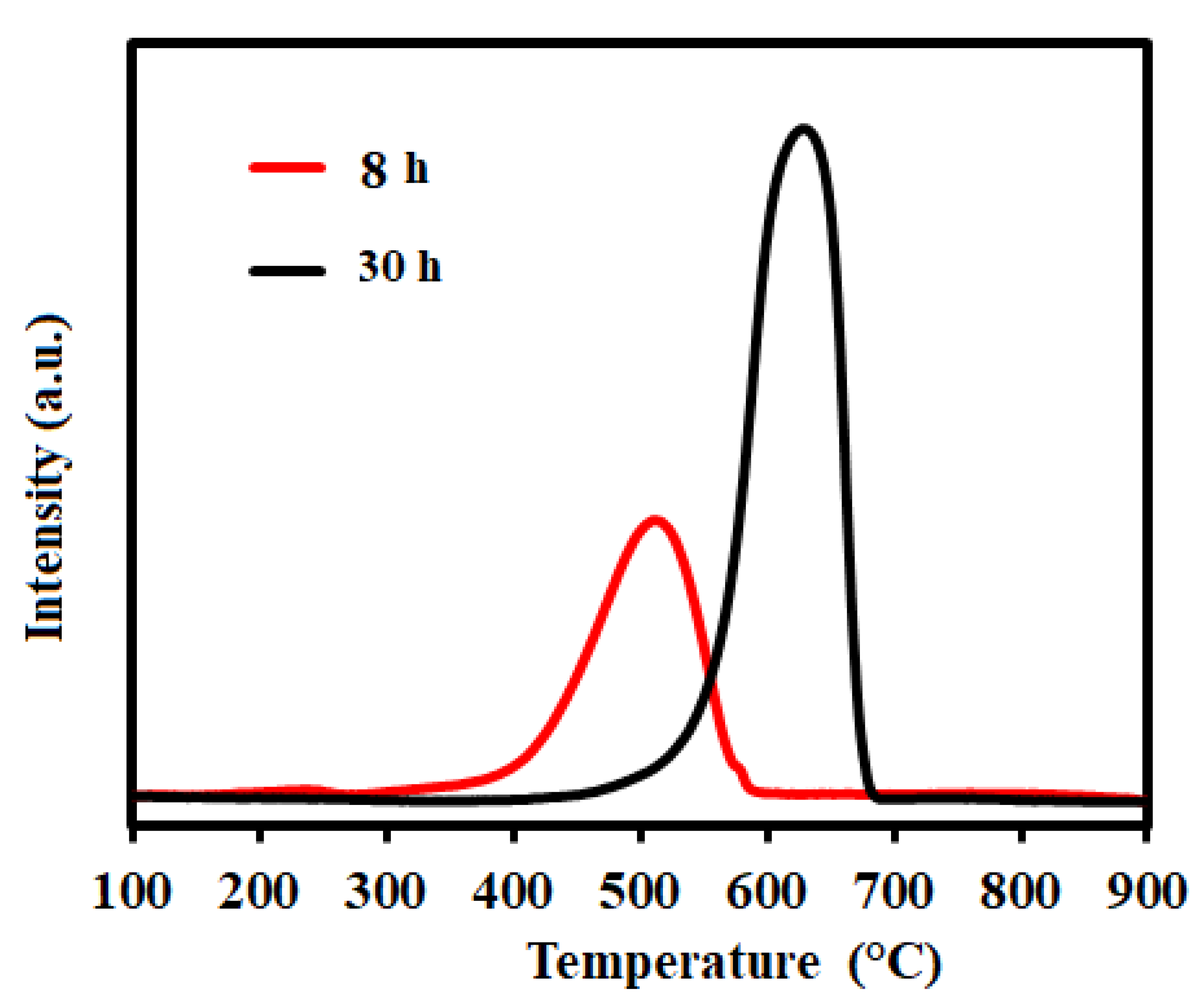 Catalysts 10 00379 g012 Catalysts 10 00379 g012