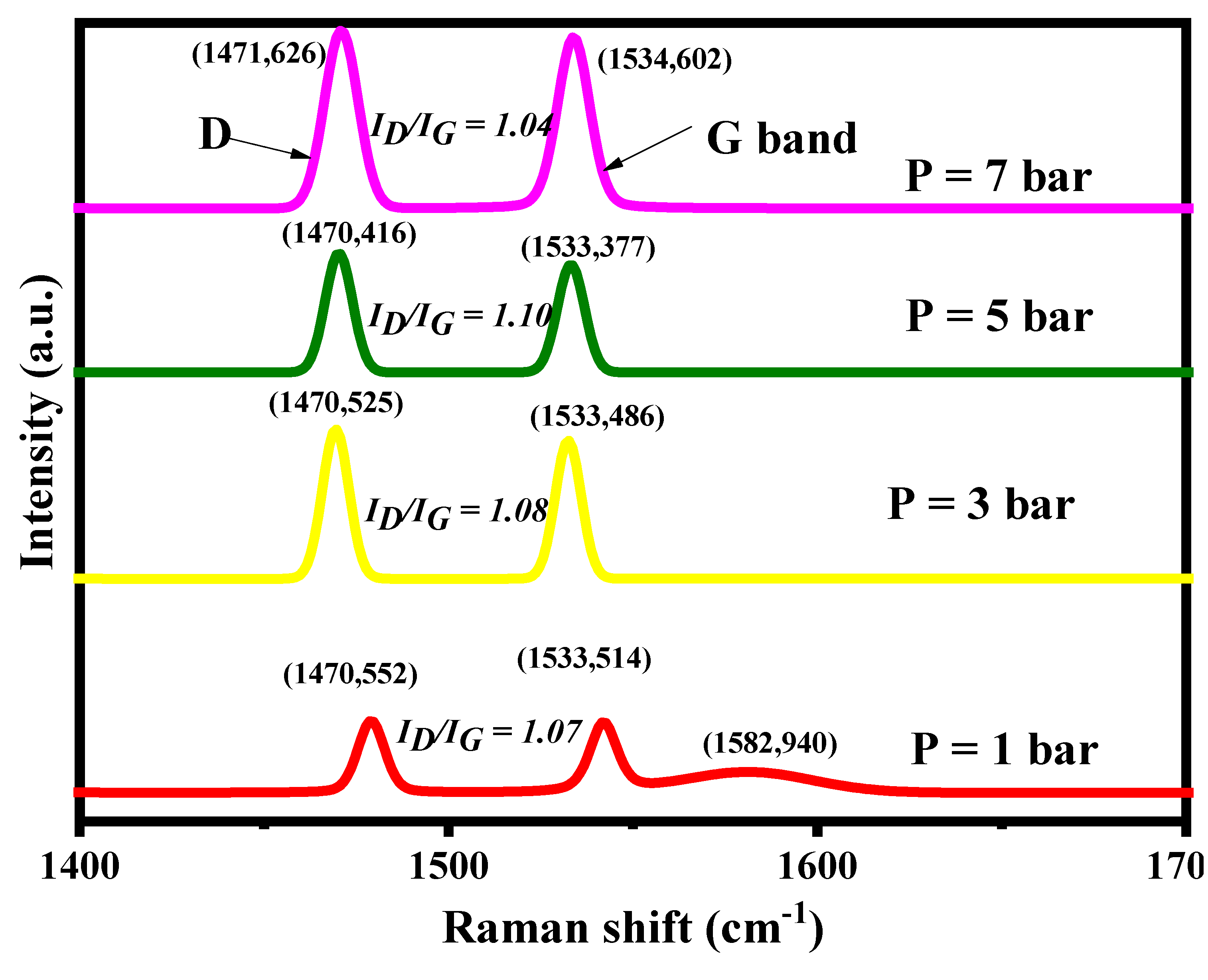 Catalysts 10 00379 g013 Catalysts 10 00379 g013
