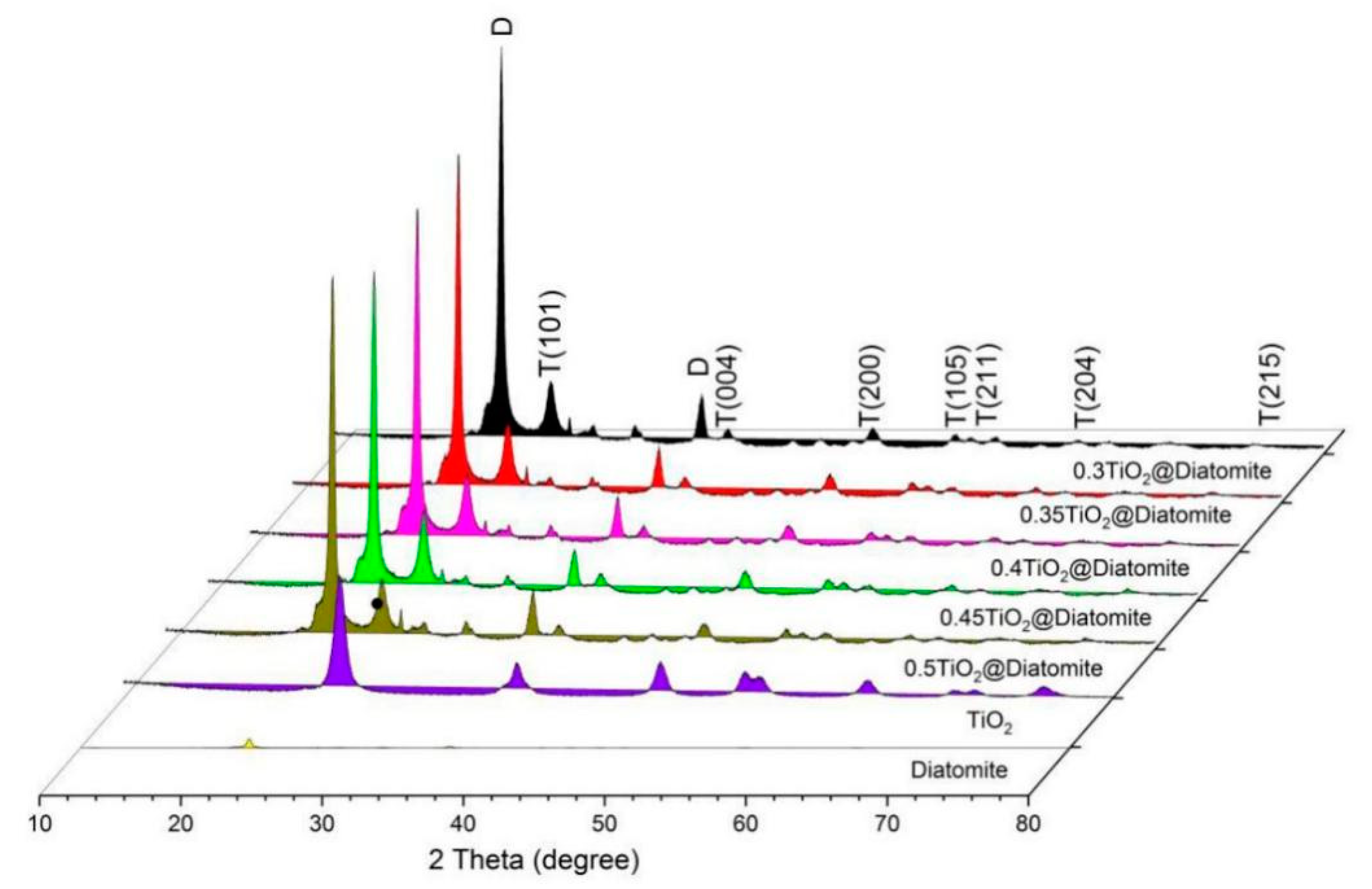Catalysts 10 00380 g001 Catalysts 10 00380 g001