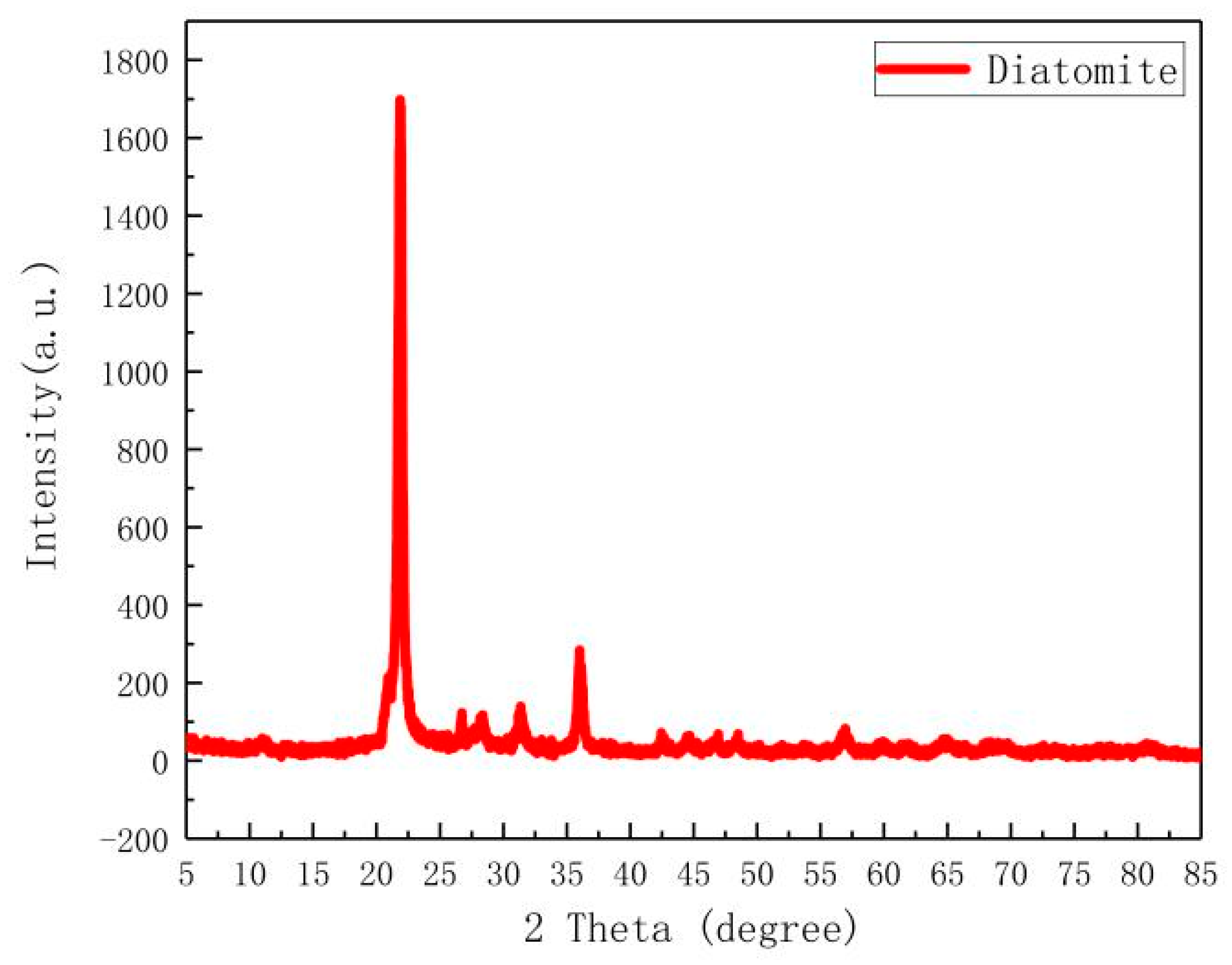 Catalysts 10 00380 g002 Catalysts 10 00380 g002