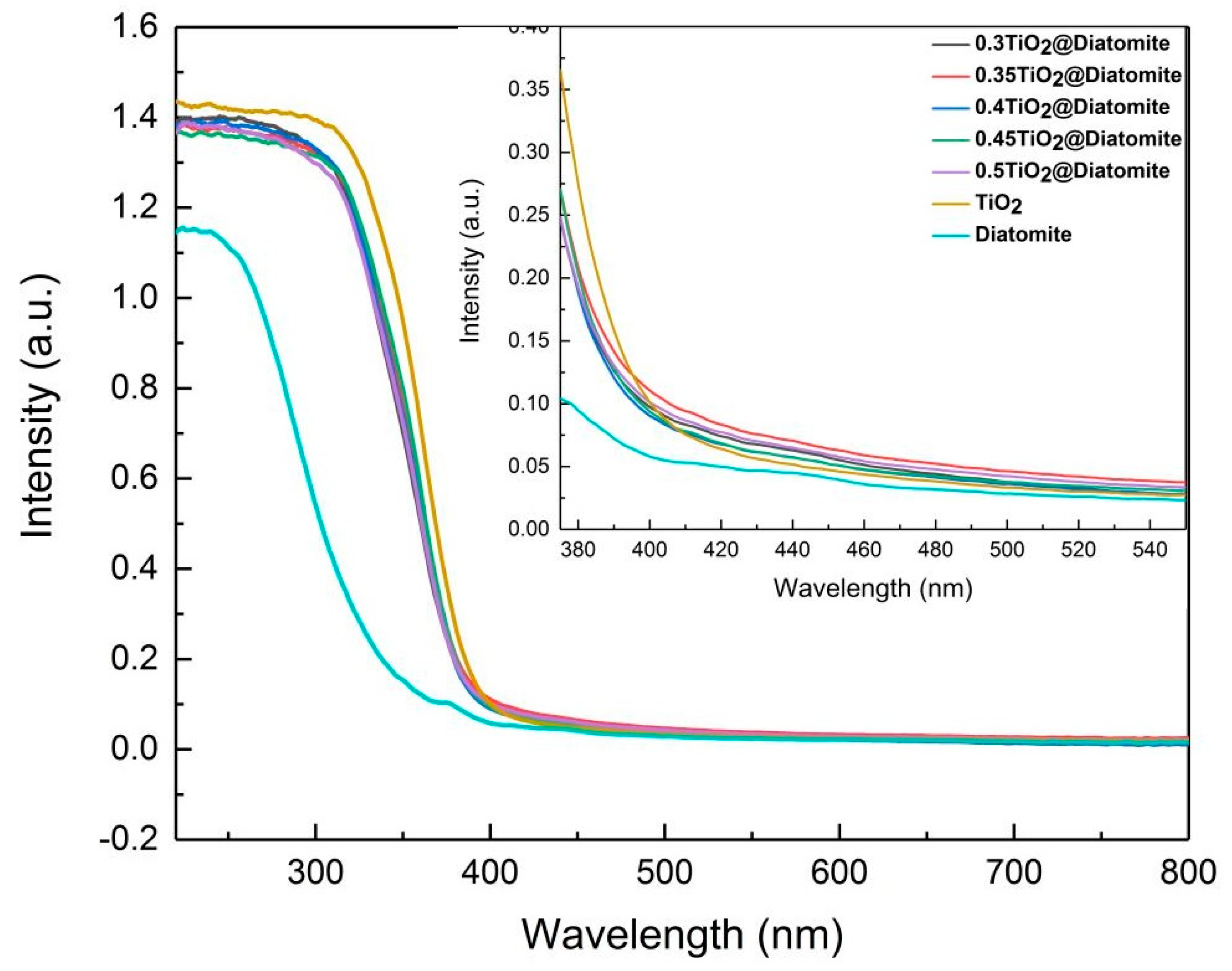 Catalysts 10 00380 g004 Catalysts 10 00380 g004