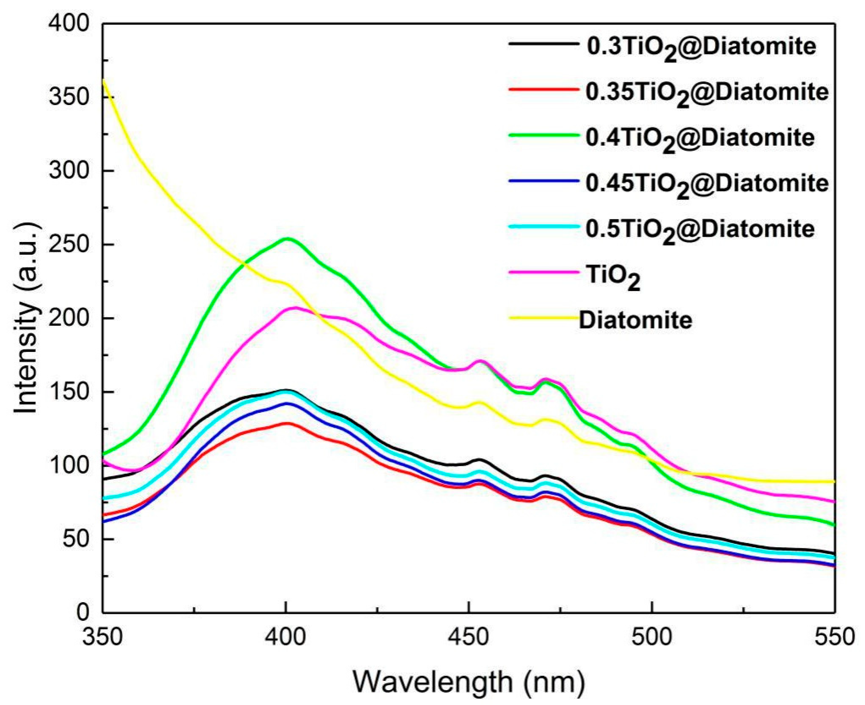 Catalysts 10 00380 g006 Catalysts 10 00380 g006