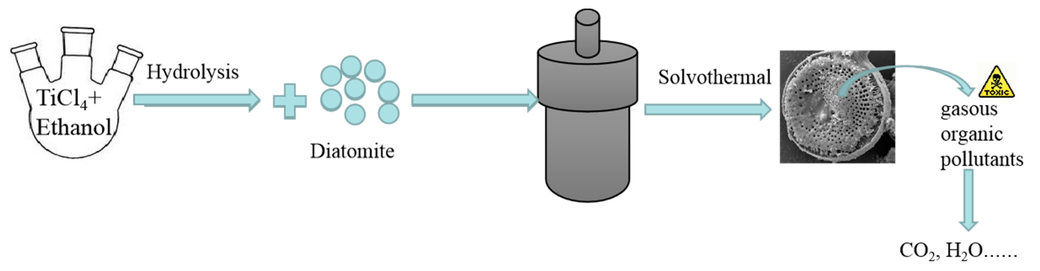 Catalysts 10 00380 g008 Catalysts 10 00380 g008