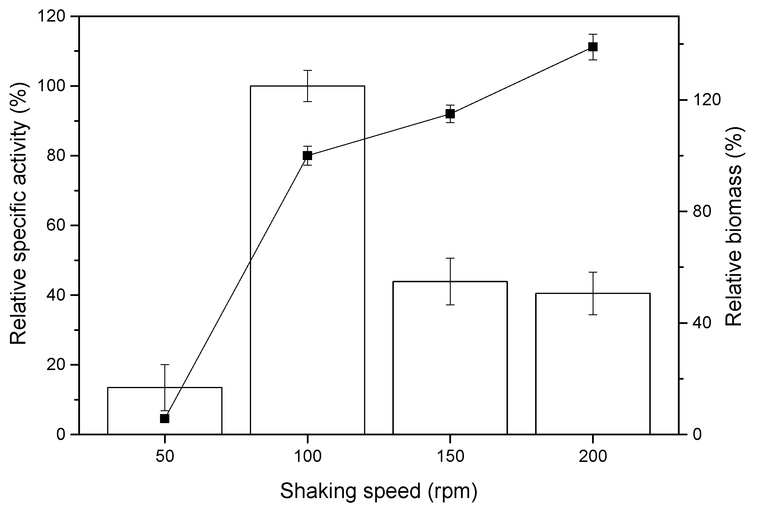 Catalysts 10 00382 g003 Catalysts 10 00382 g003