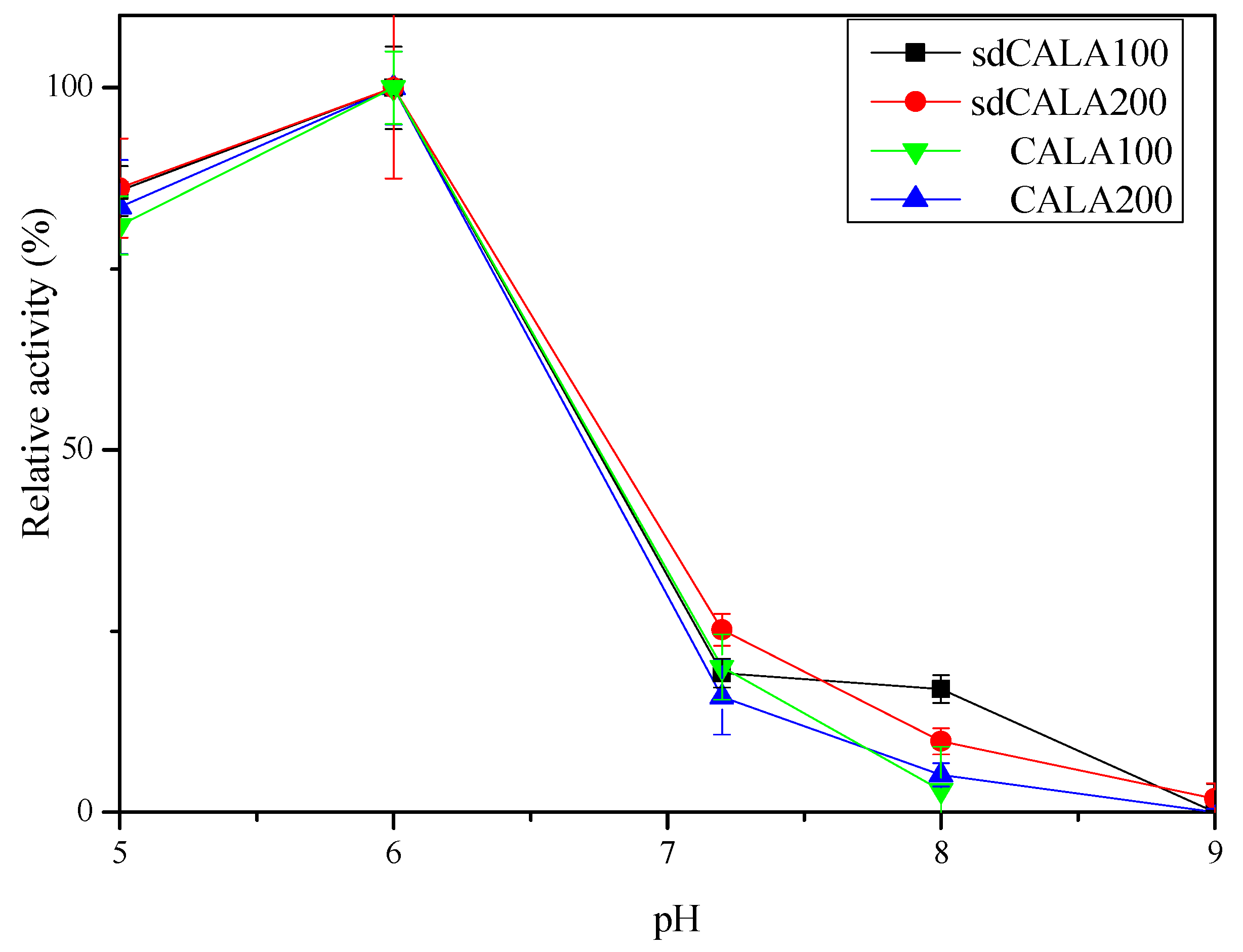 Catalysts 10 00382 g005 Catalysts 10 00382 g005