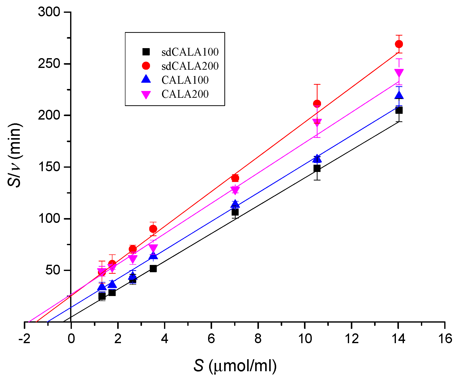Catalysts 10 00382 g006 Catalysts 10 00382 g006