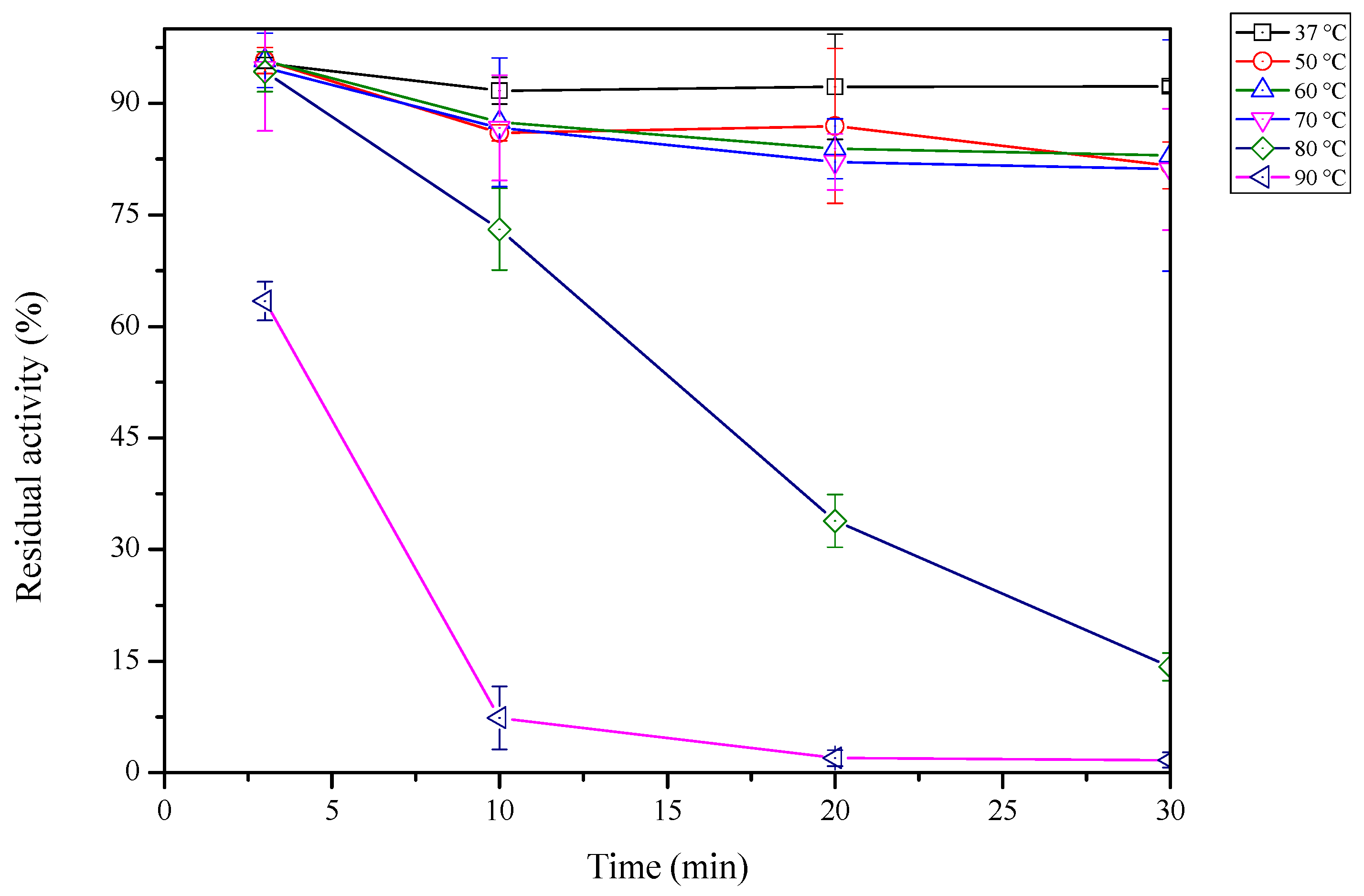 Catalysts 10 00382 g007 Catalysts 10 00382 g007