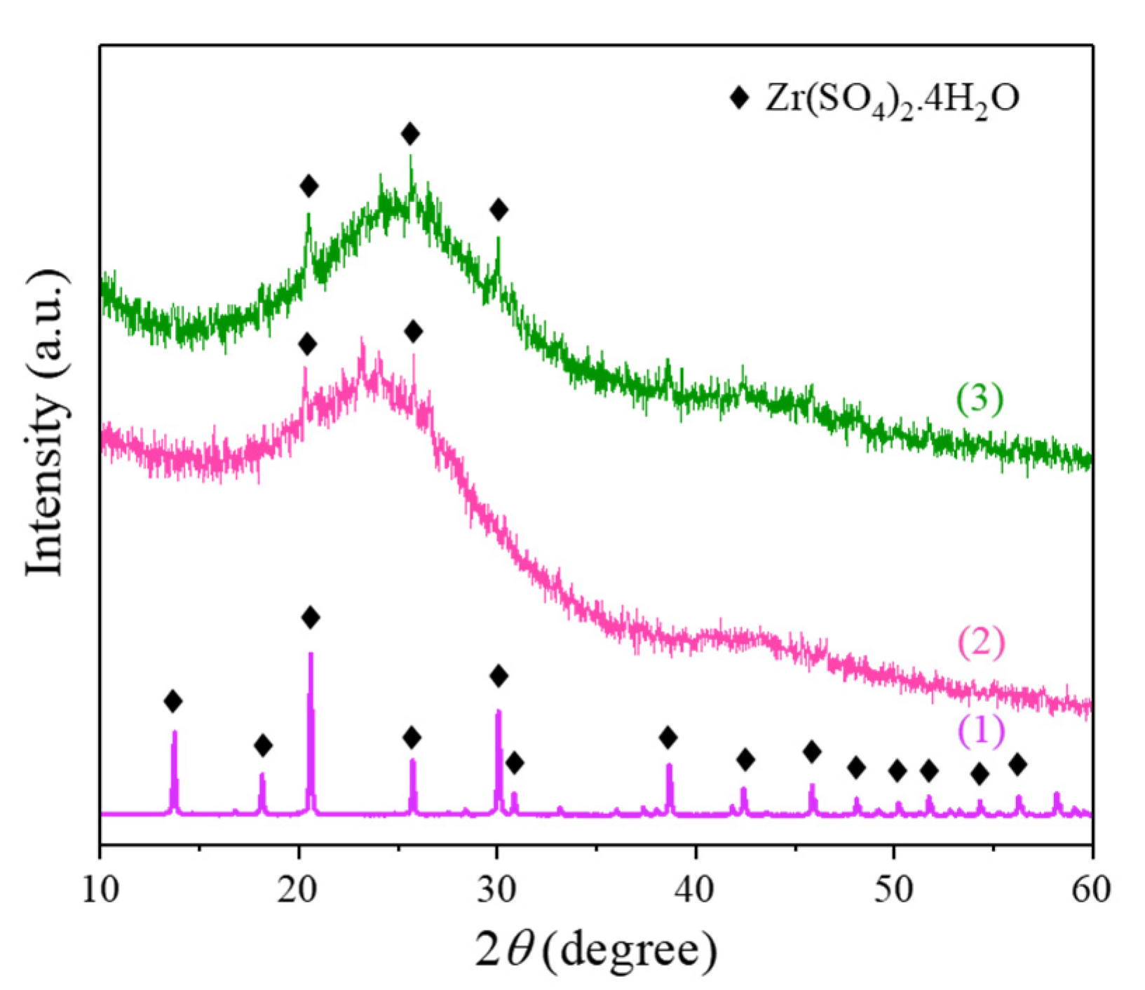 Catalysts 10 00384 g001 Catalysts 10 00384 g001