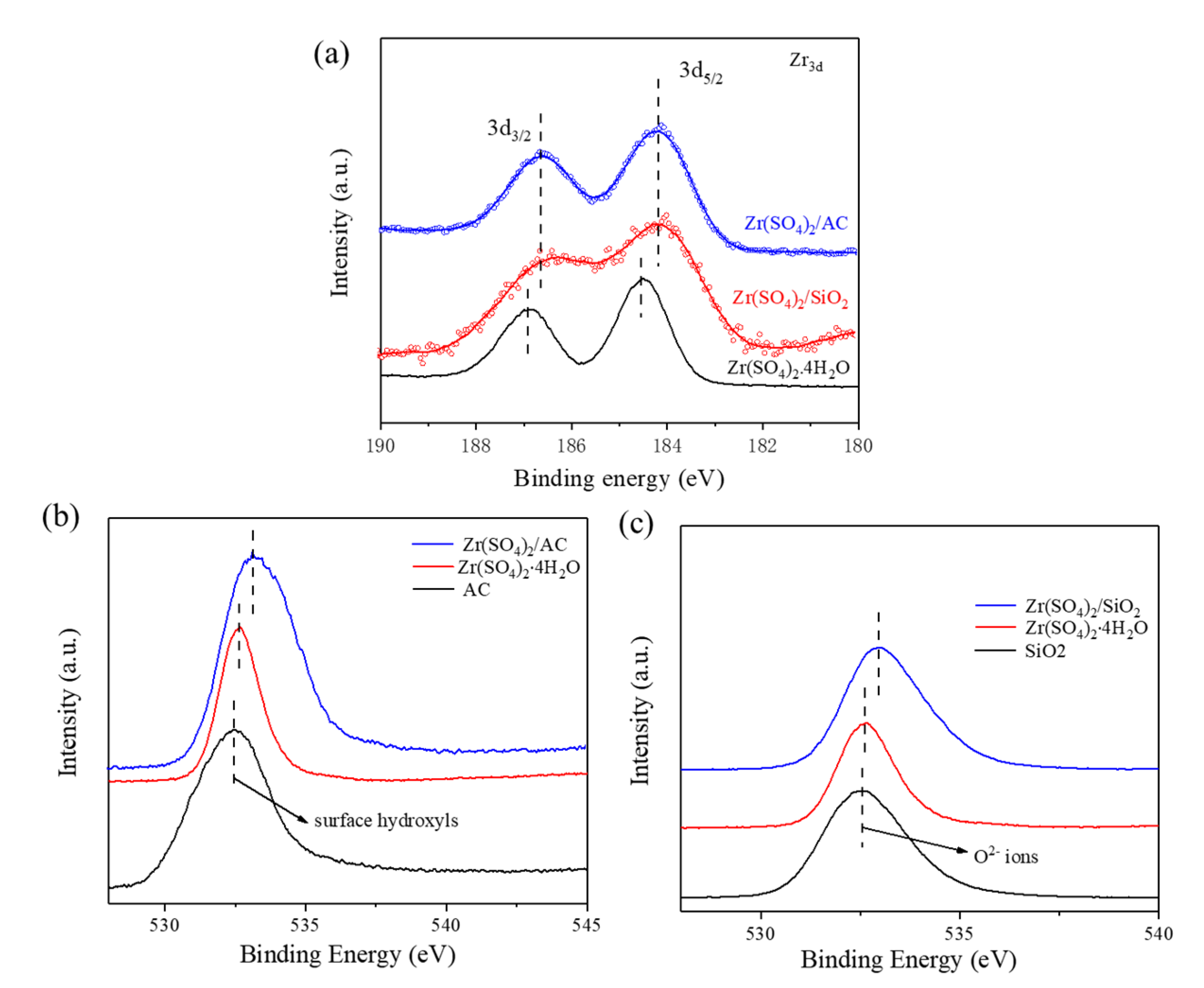 Catalysts 10 00384 g004 Catalysts 10 00384 g004
