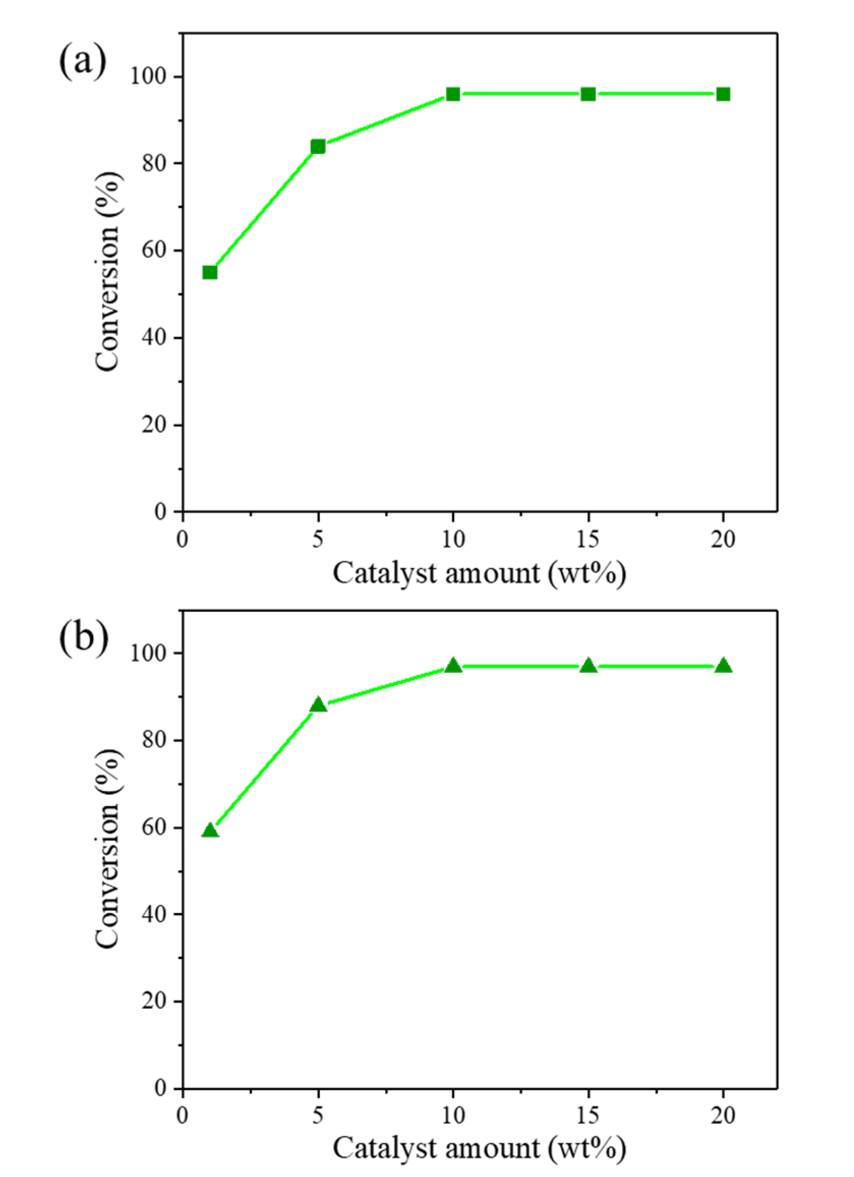 Catalysts 10 00384 g005 Catalysts 10 00384 g005