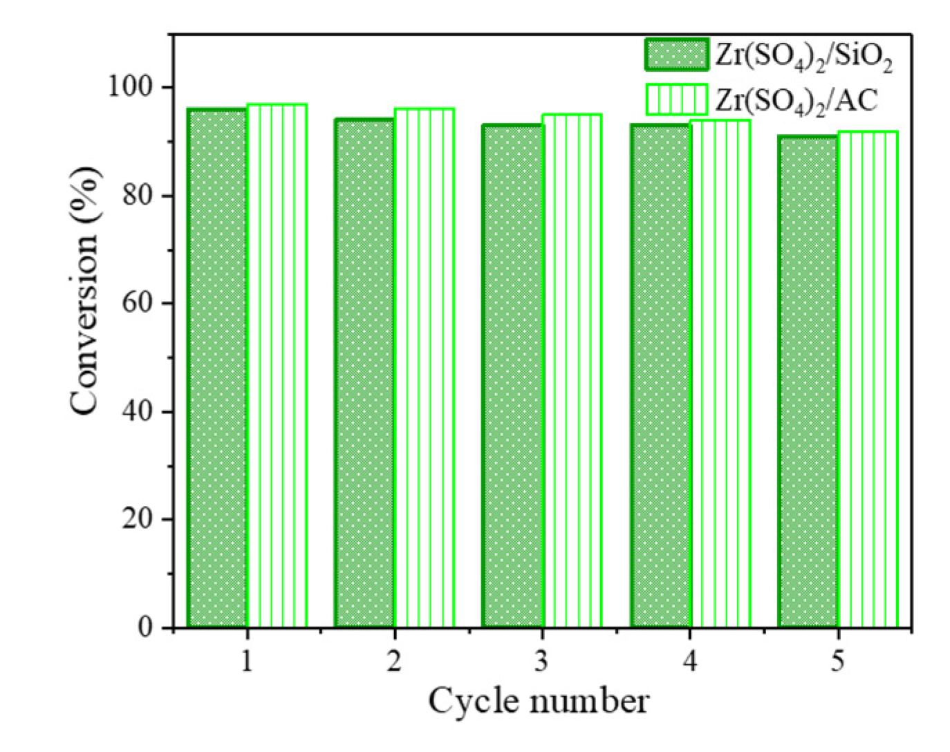 Catalysts 10 00384 g007 Catalysts 10 00384 g007