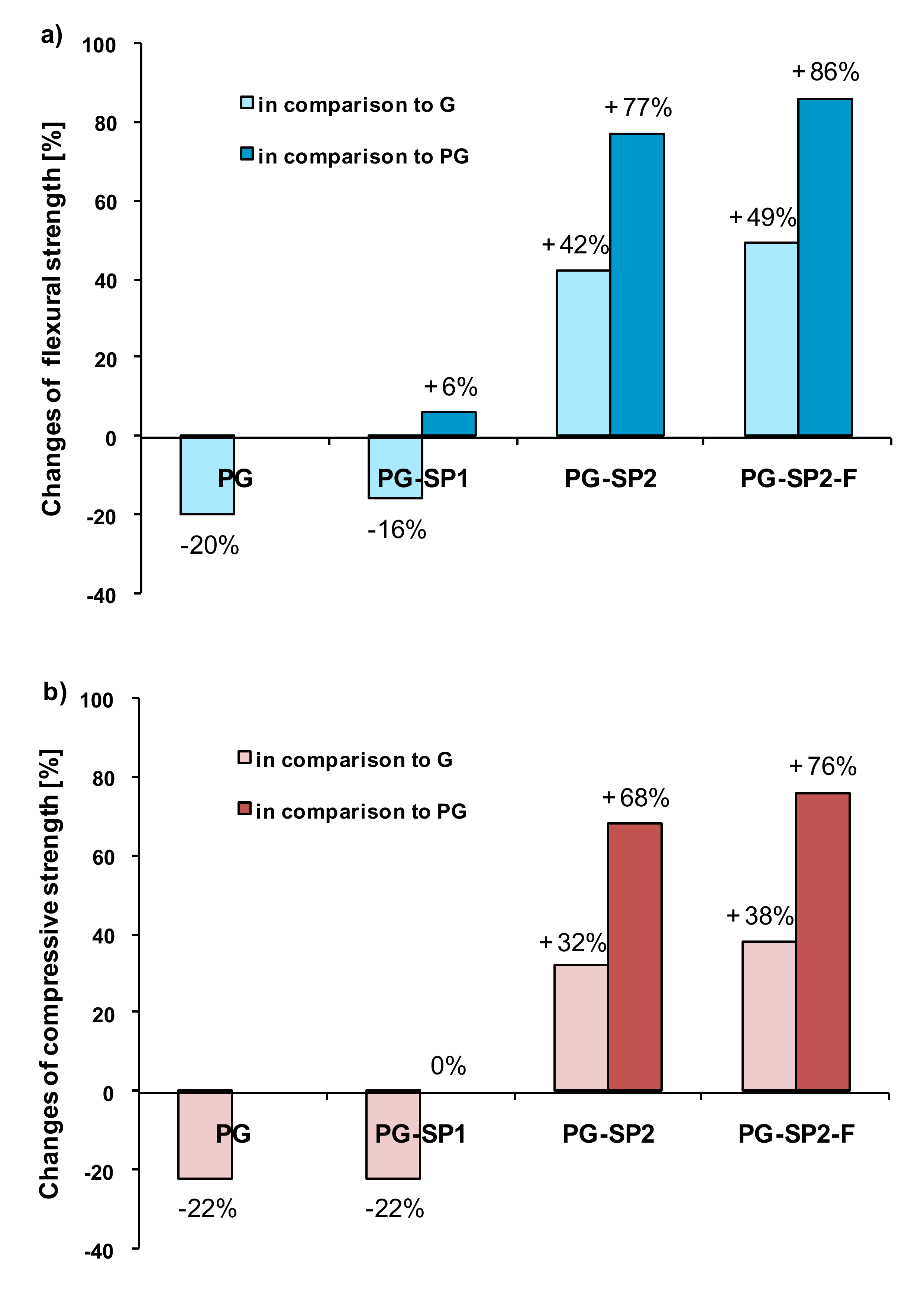 Catalysts 10 00385 g002 Catalysts 10 00385 g002
