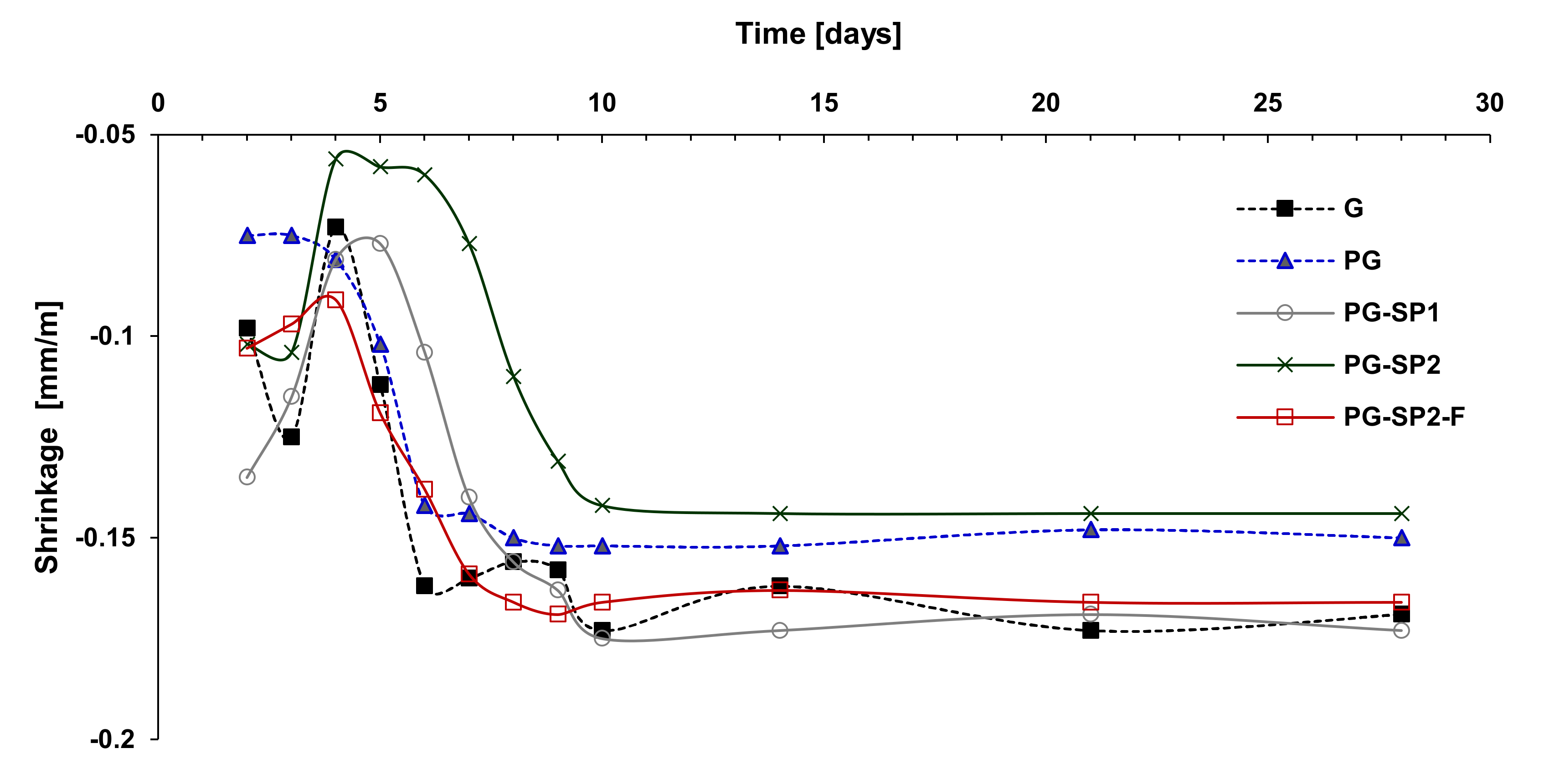 Catalysts 10 00385 g003 Catalysts 10 00385 g003