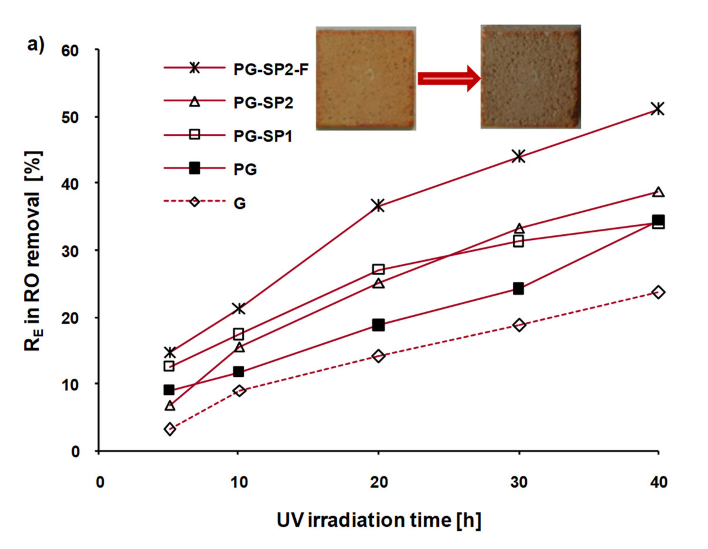Catalysts 10 00385 g004a Catalysts 10 00385 g004a