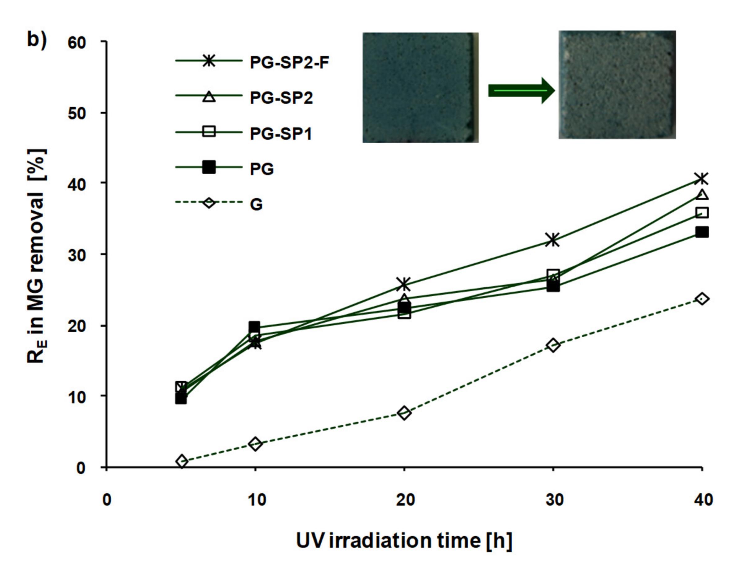 Catalysts 10 00385 g004b Catalysts 10 00385 g004b