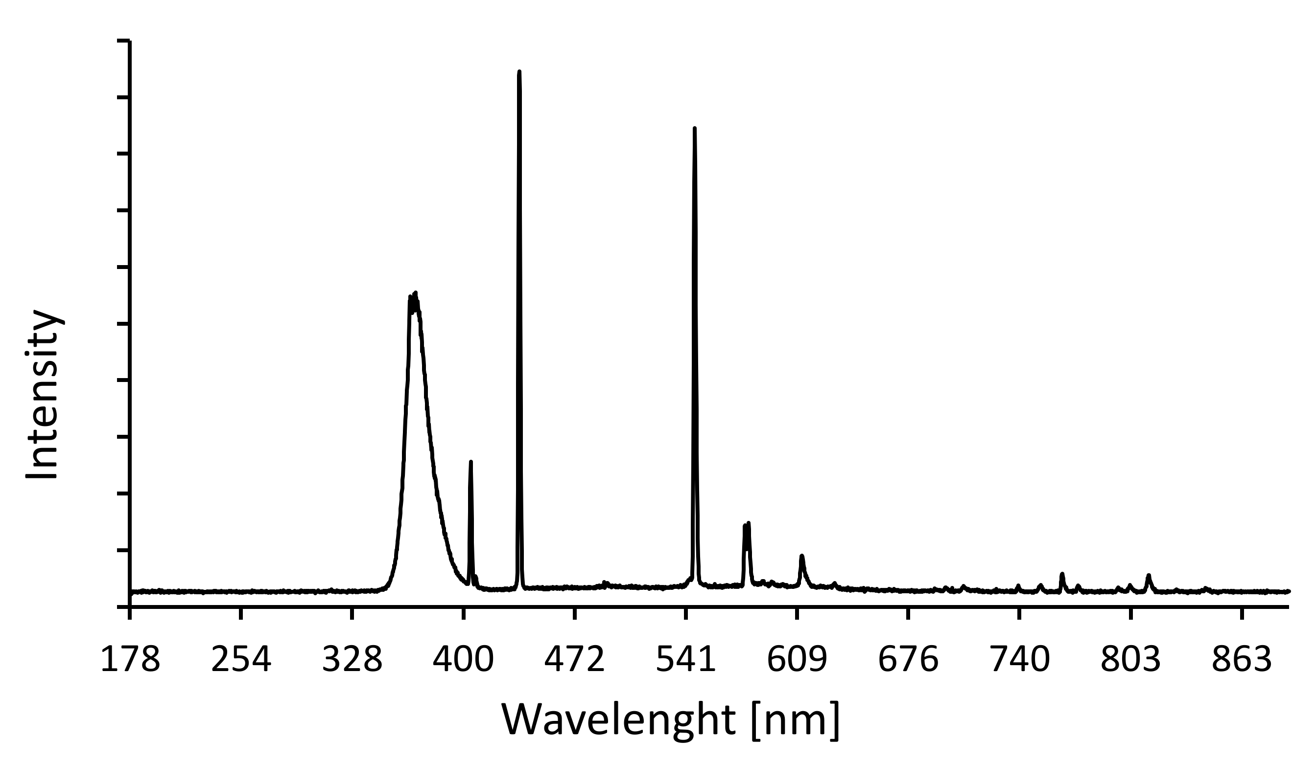 Catalysts 10 00385 g005 Catalysts 10 00385 g005