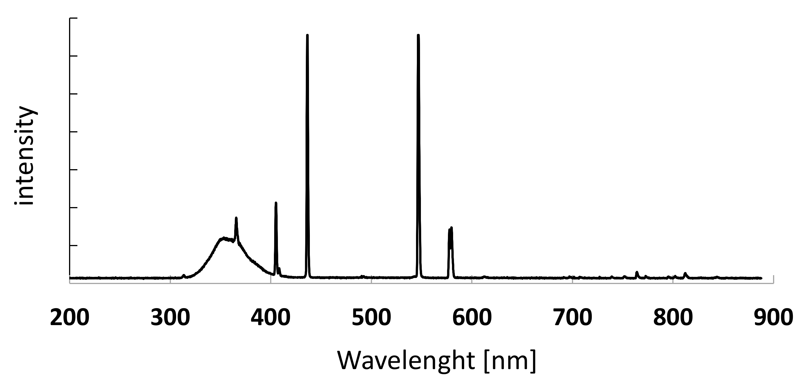 Catalysts 10 00385 g006 Catalysts 10 00385 g006
