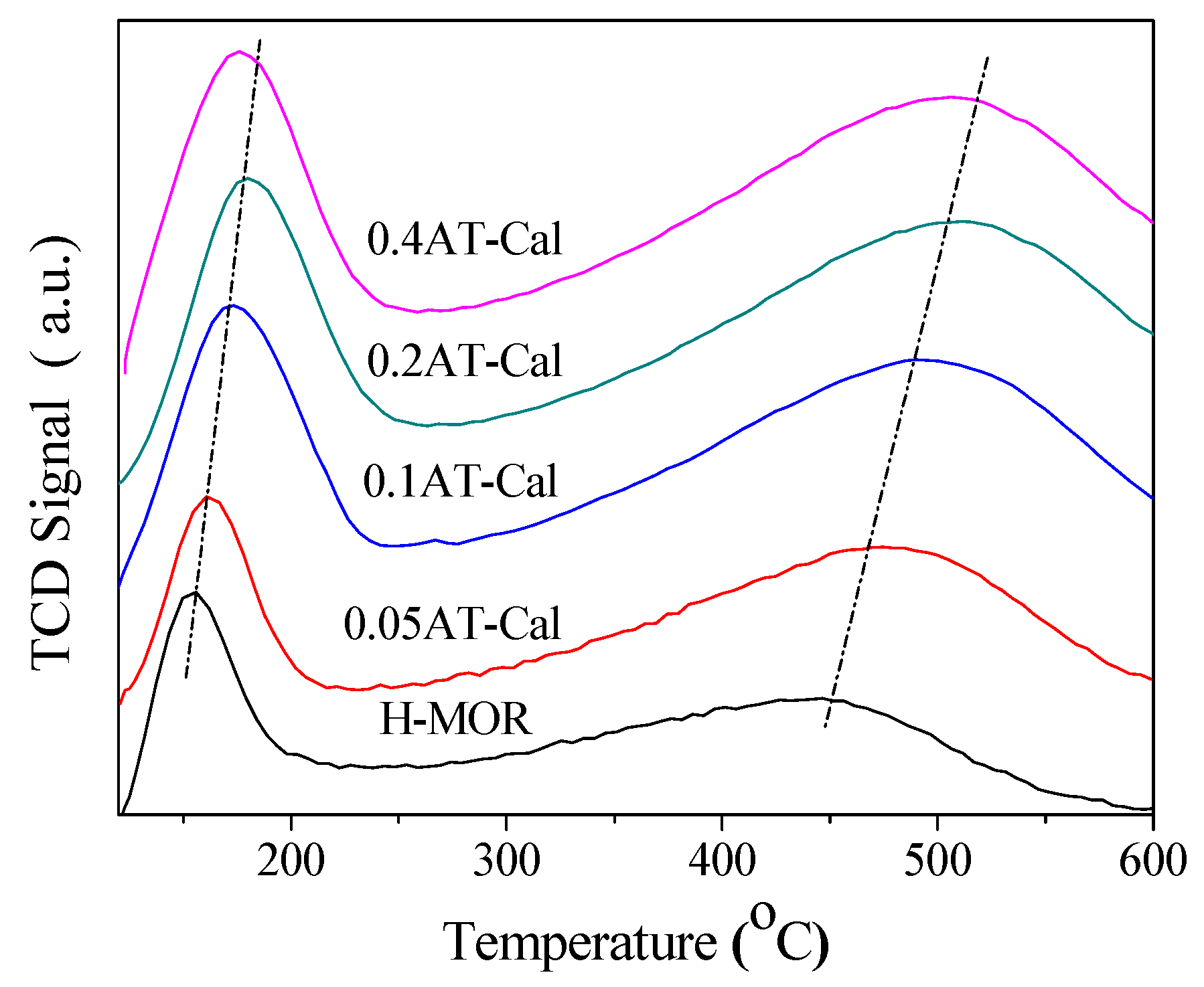Catalysts 10 00386 g004