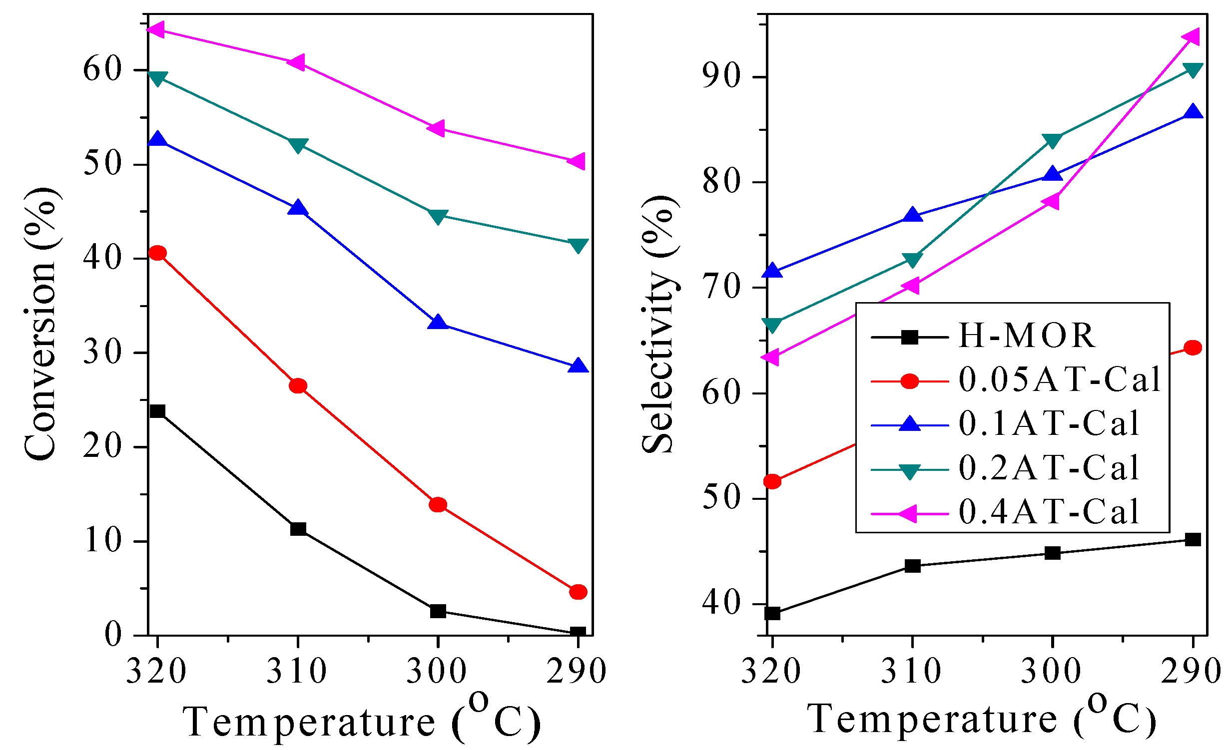 Catalysts 10 00386 g007