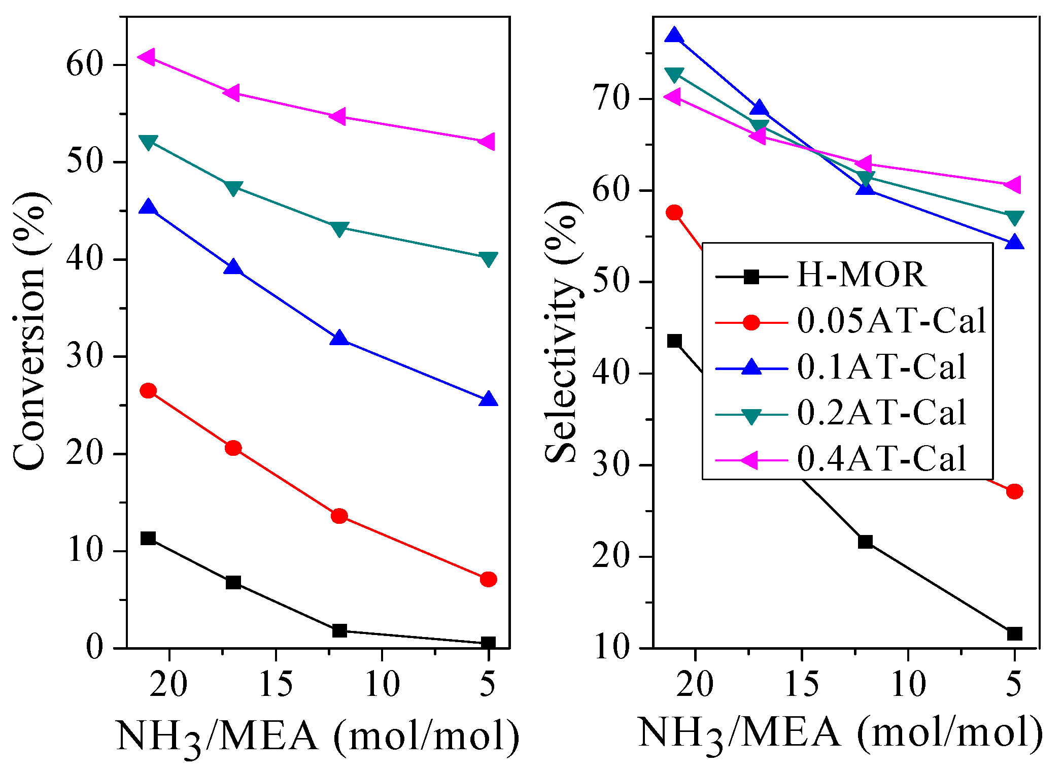 Catalysts 10 00386 g008