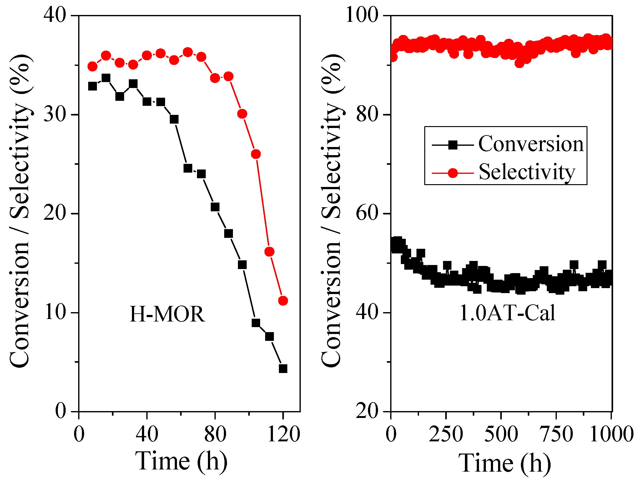 Catalysts 10 00386 g009