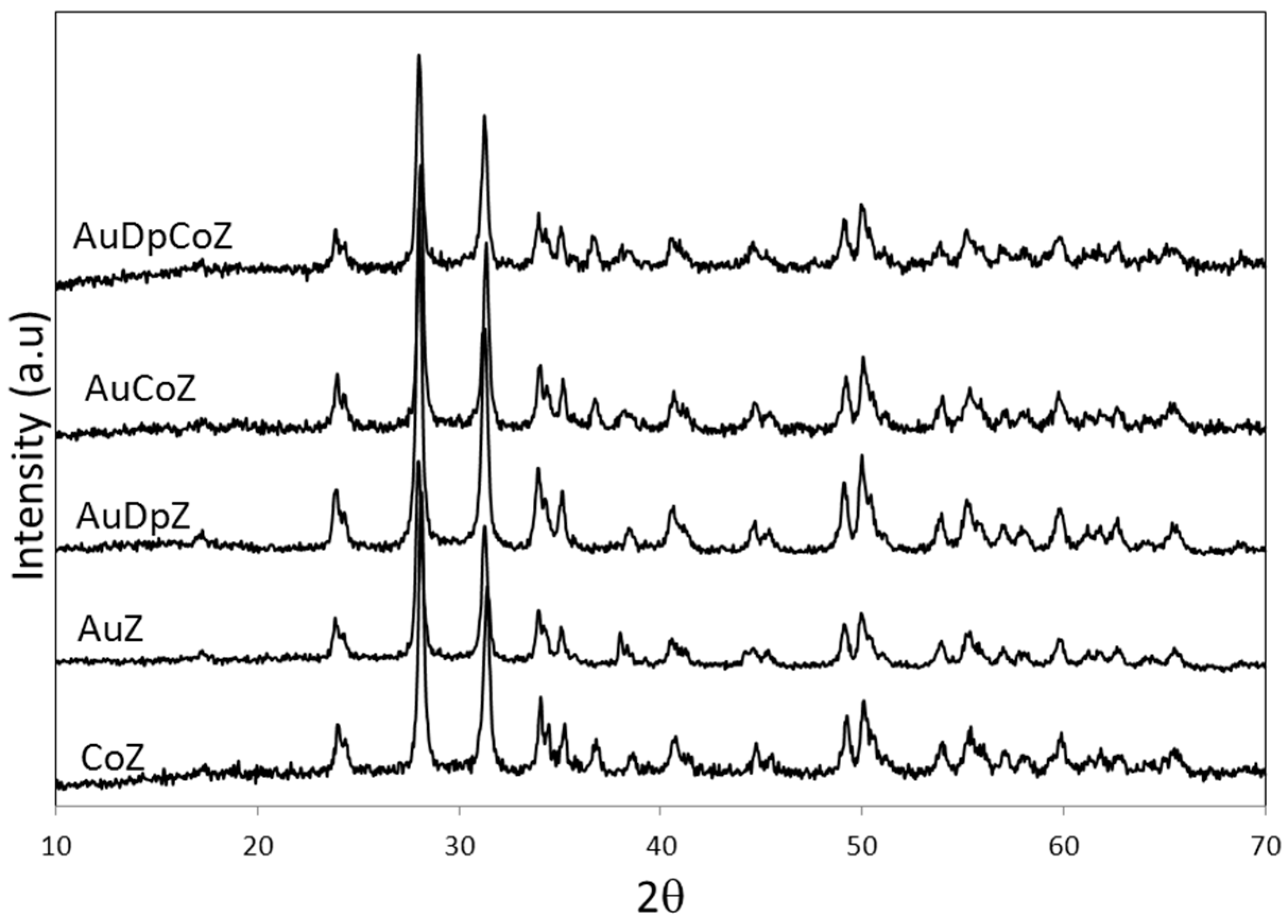 Catalysts 10 00387 g002