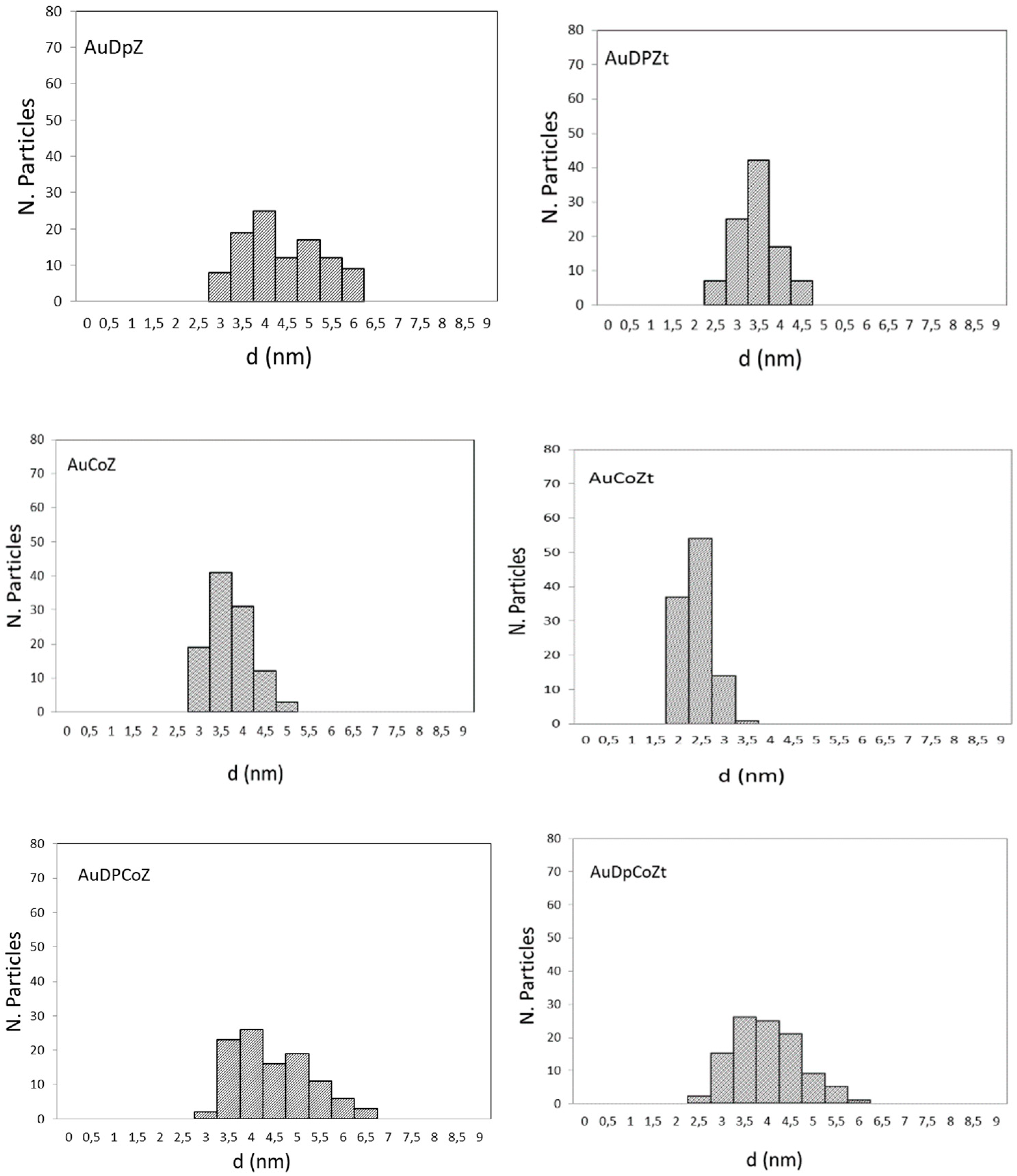 Catalysts 10 00387 g004