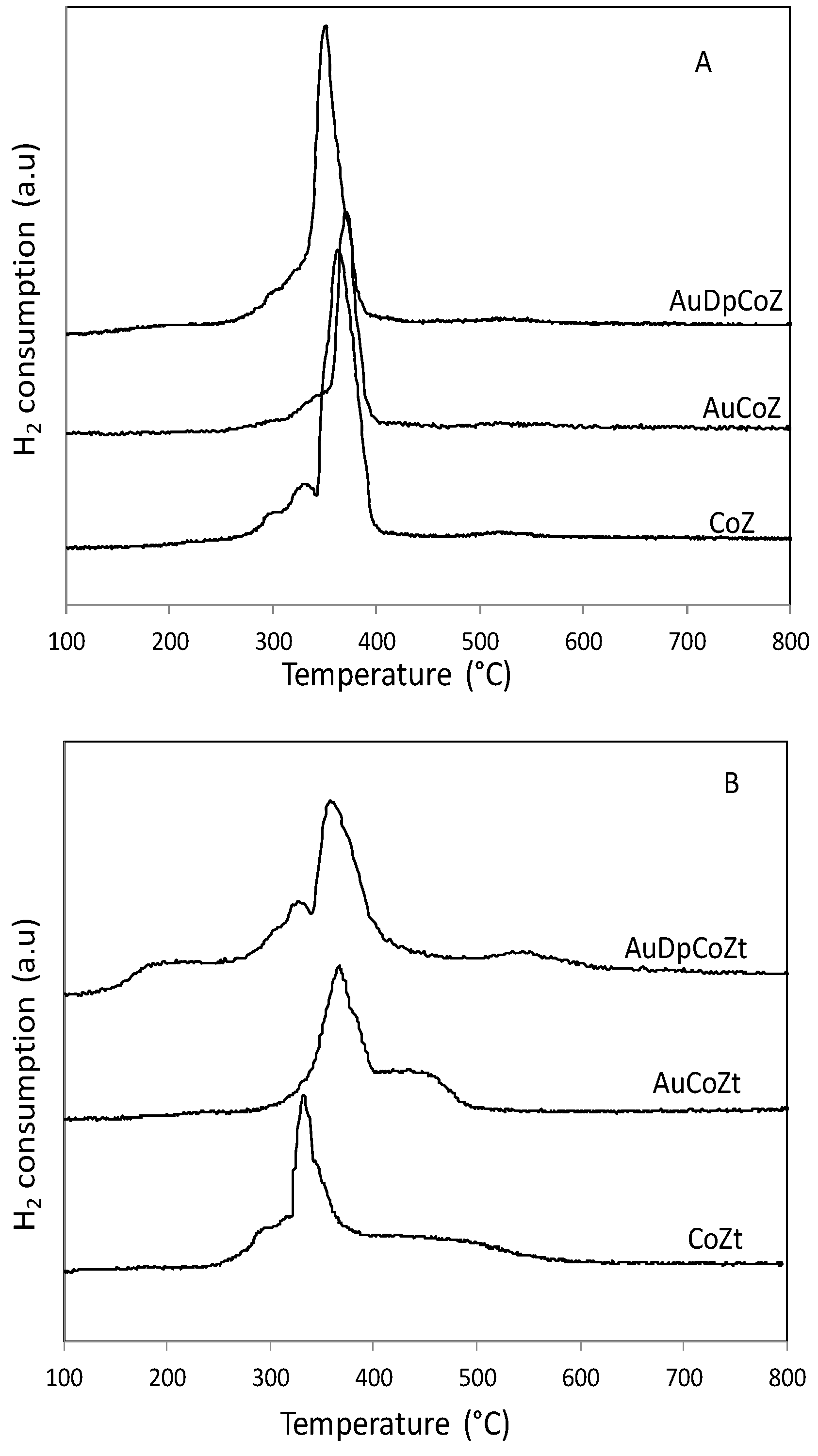 Catalysts 10 00387 g005