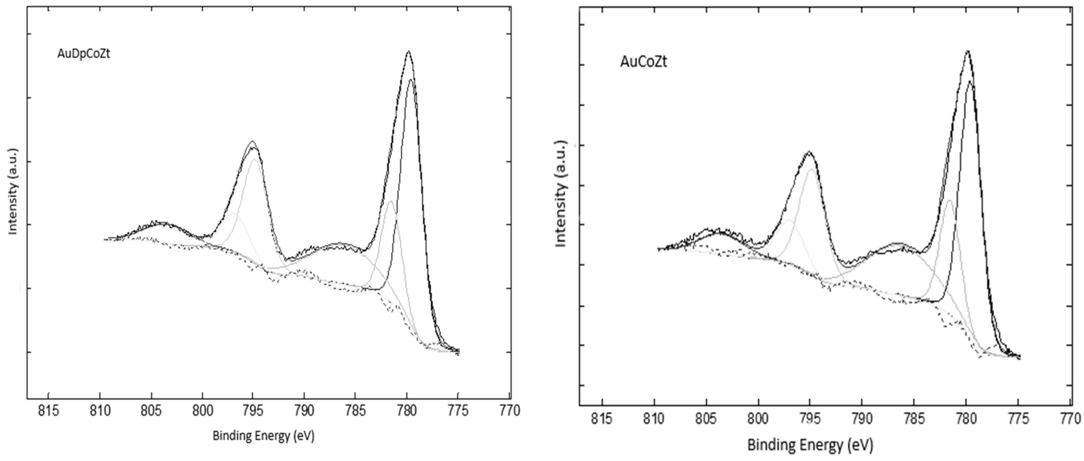 Catalysts 10 00387 g006
