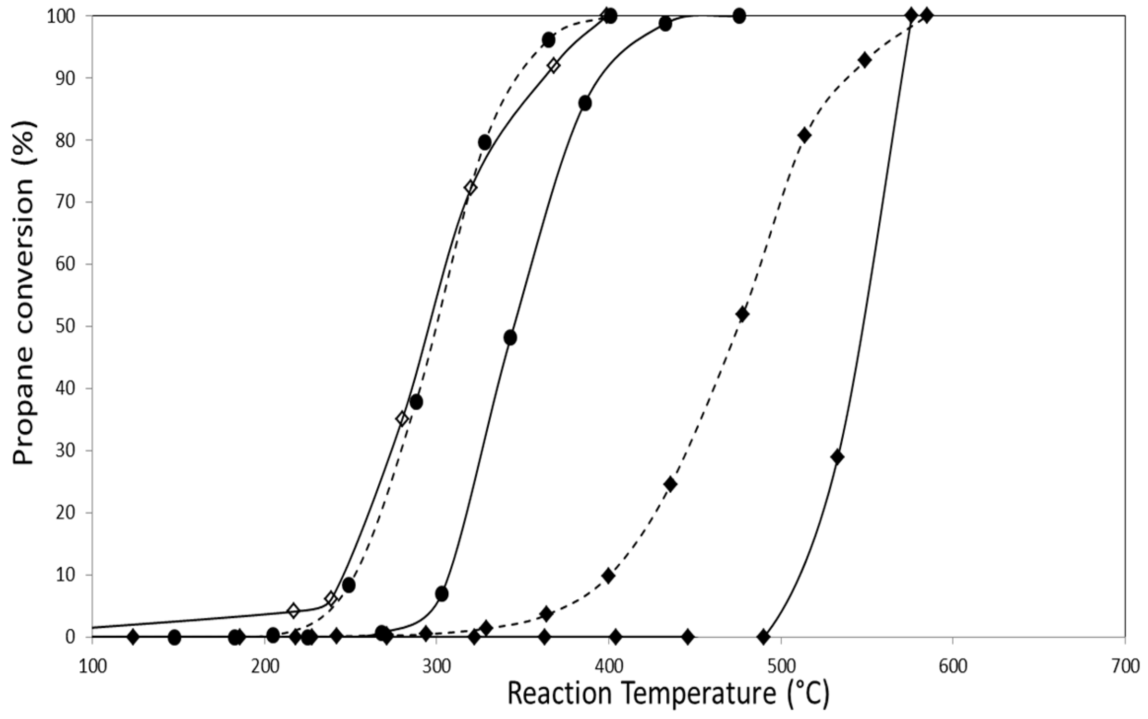 Catalysts 10 00387 g007