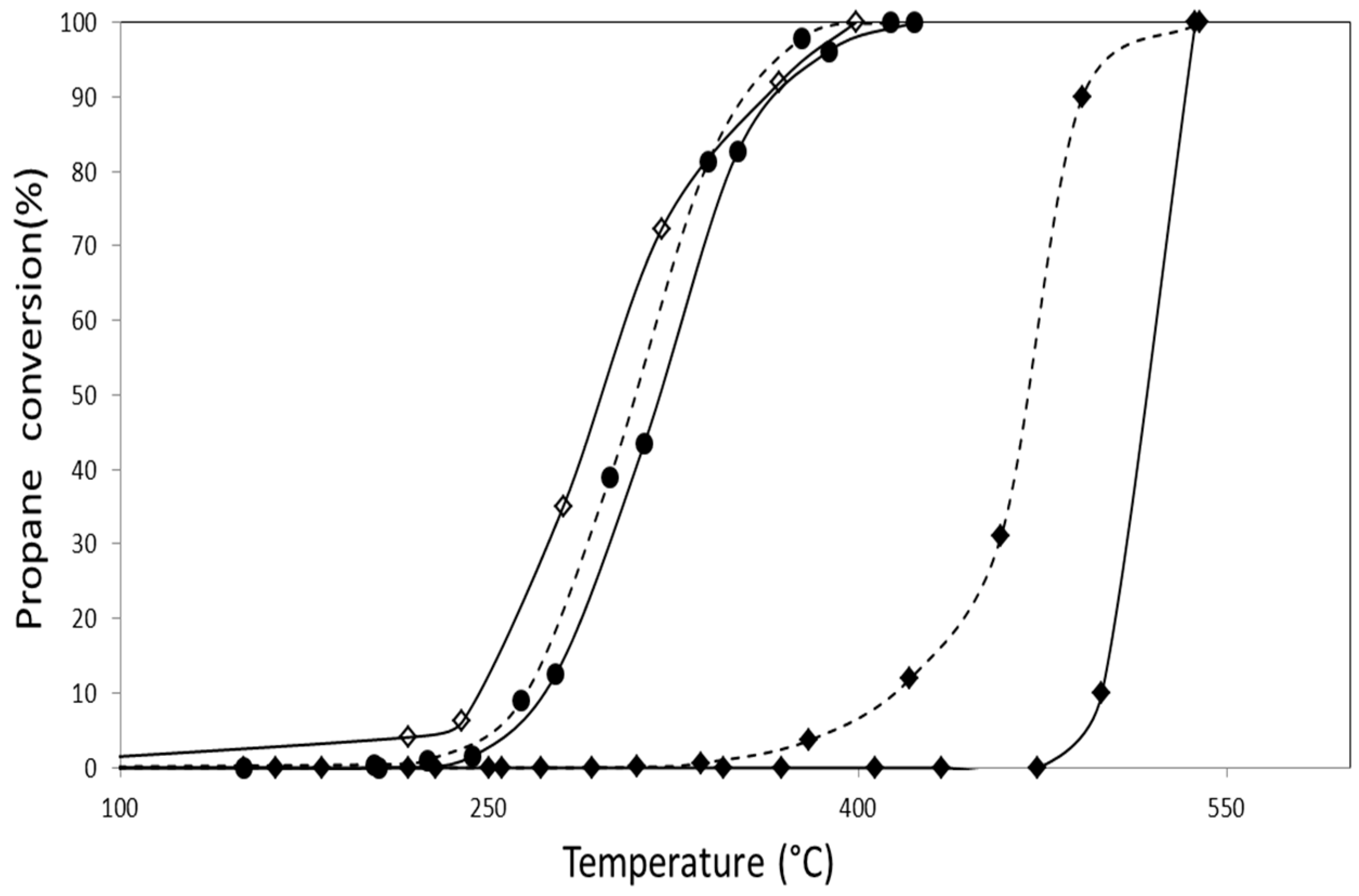 Catalysts 10 00387 g009