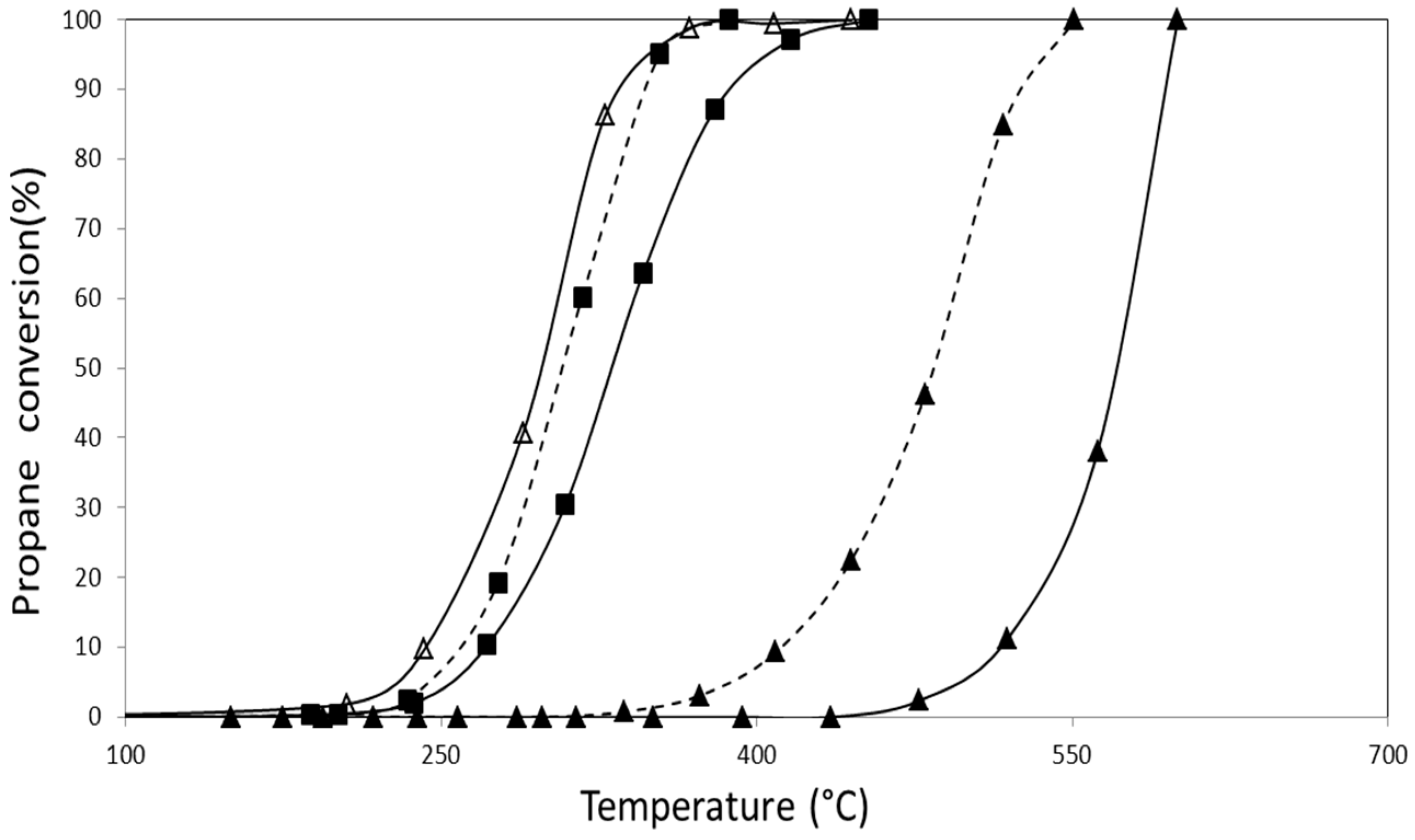 Catalysts 10 00387 g010