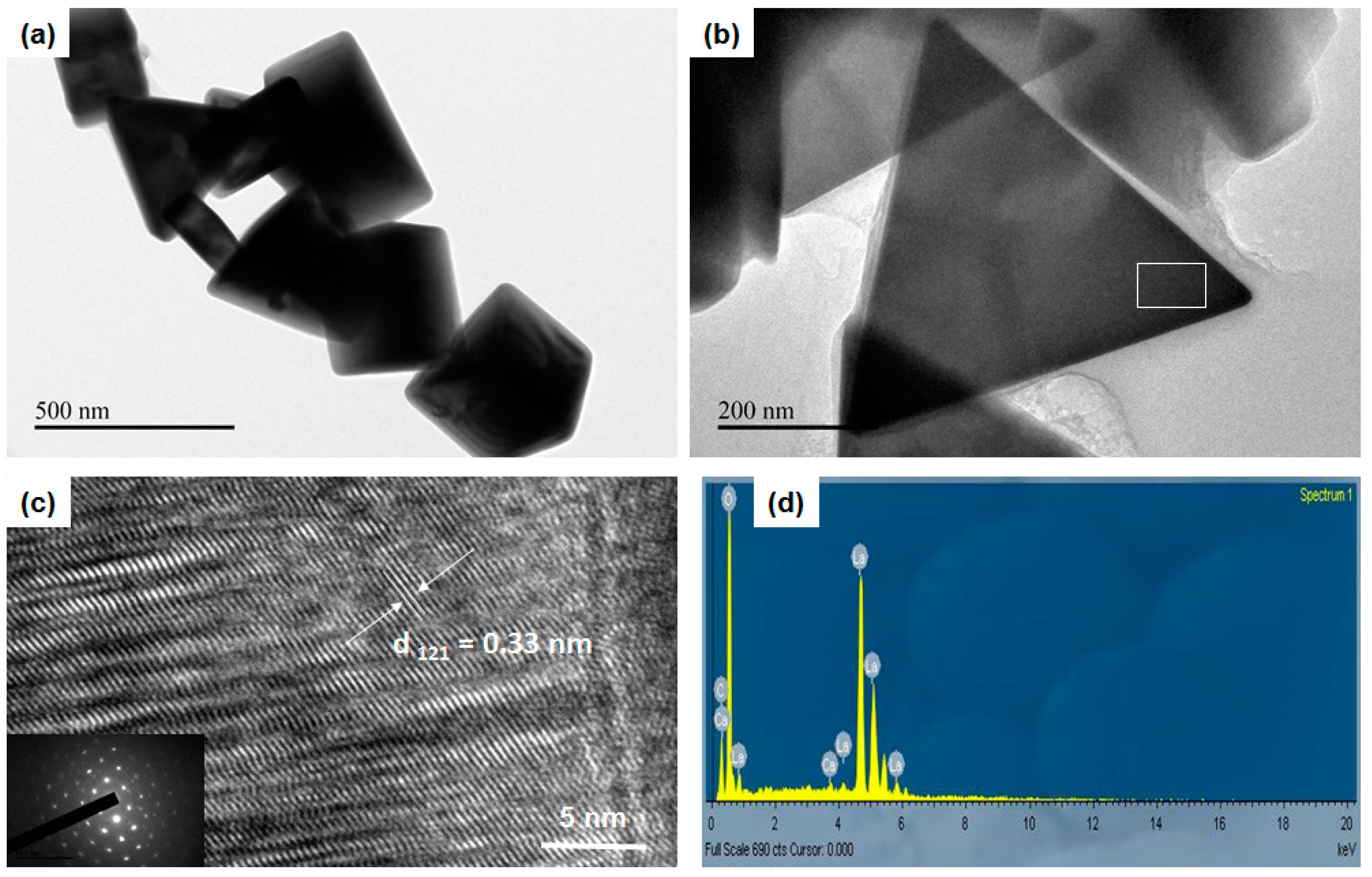 Catalysts 10 00394 g003