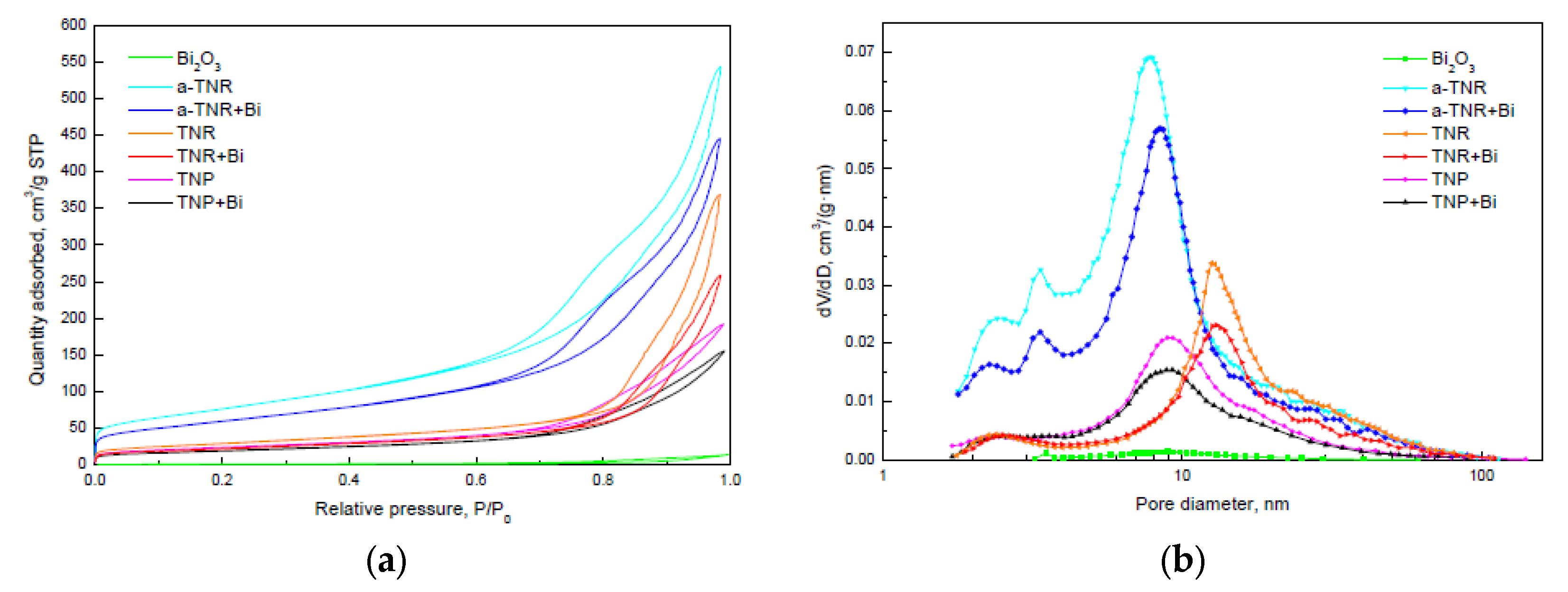 Catalysts 10 00395 g003 Catalysts 10 00395 g003