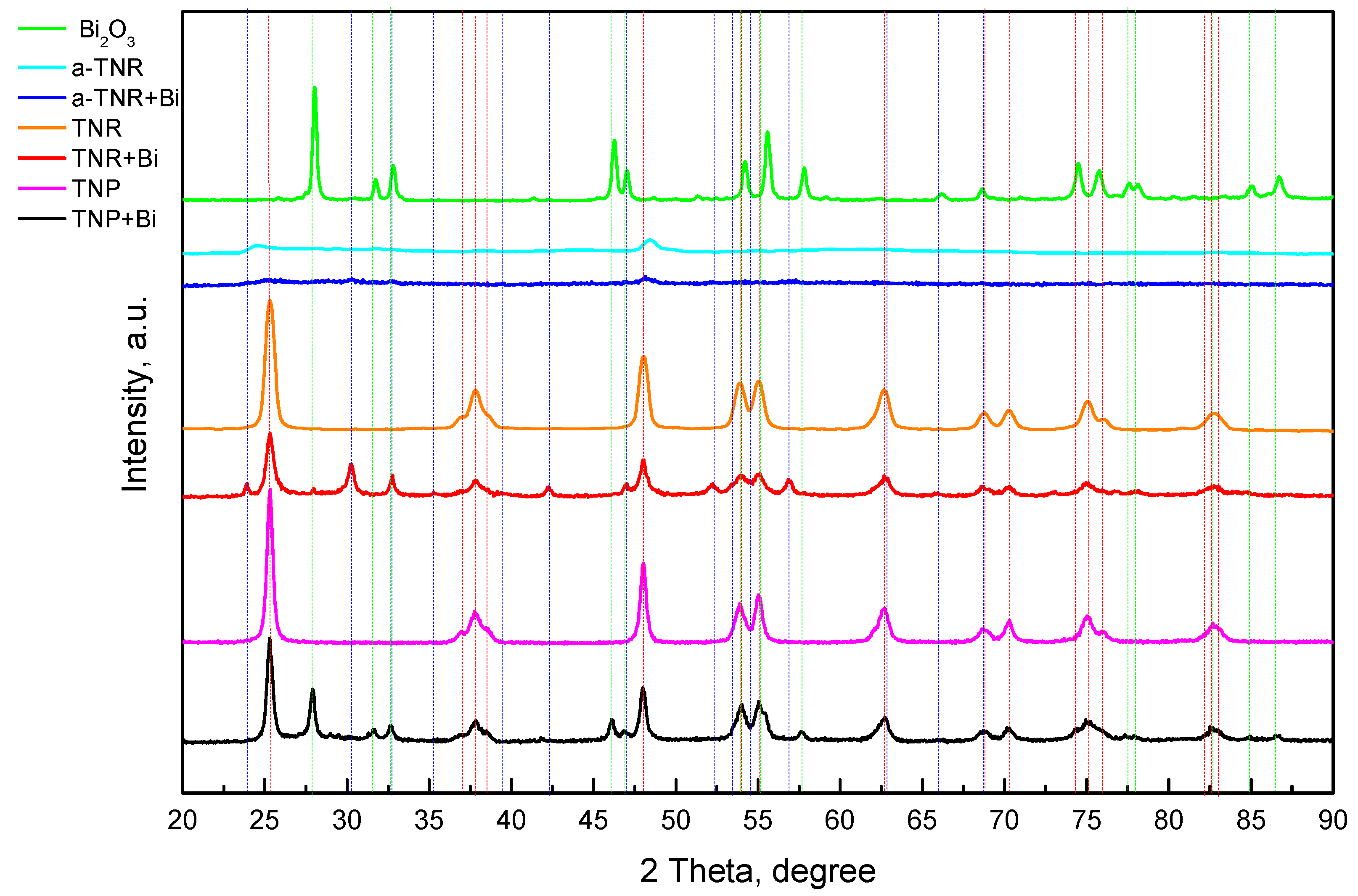 Catalysts 10 00395 g004 Catalysts 10 00395 g004