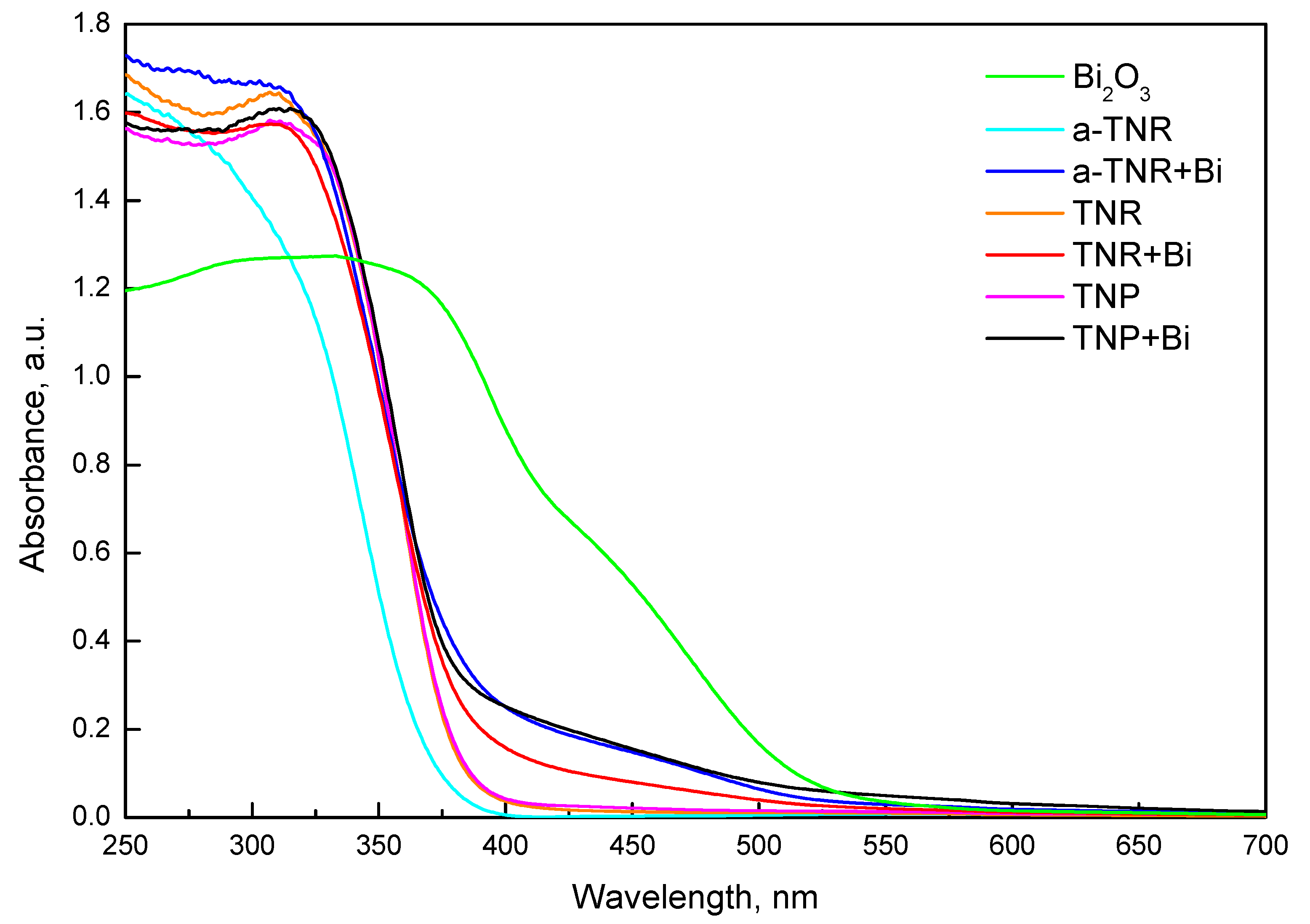 Catalysts 10 00395 g005 Catalysts 10 00395 g005